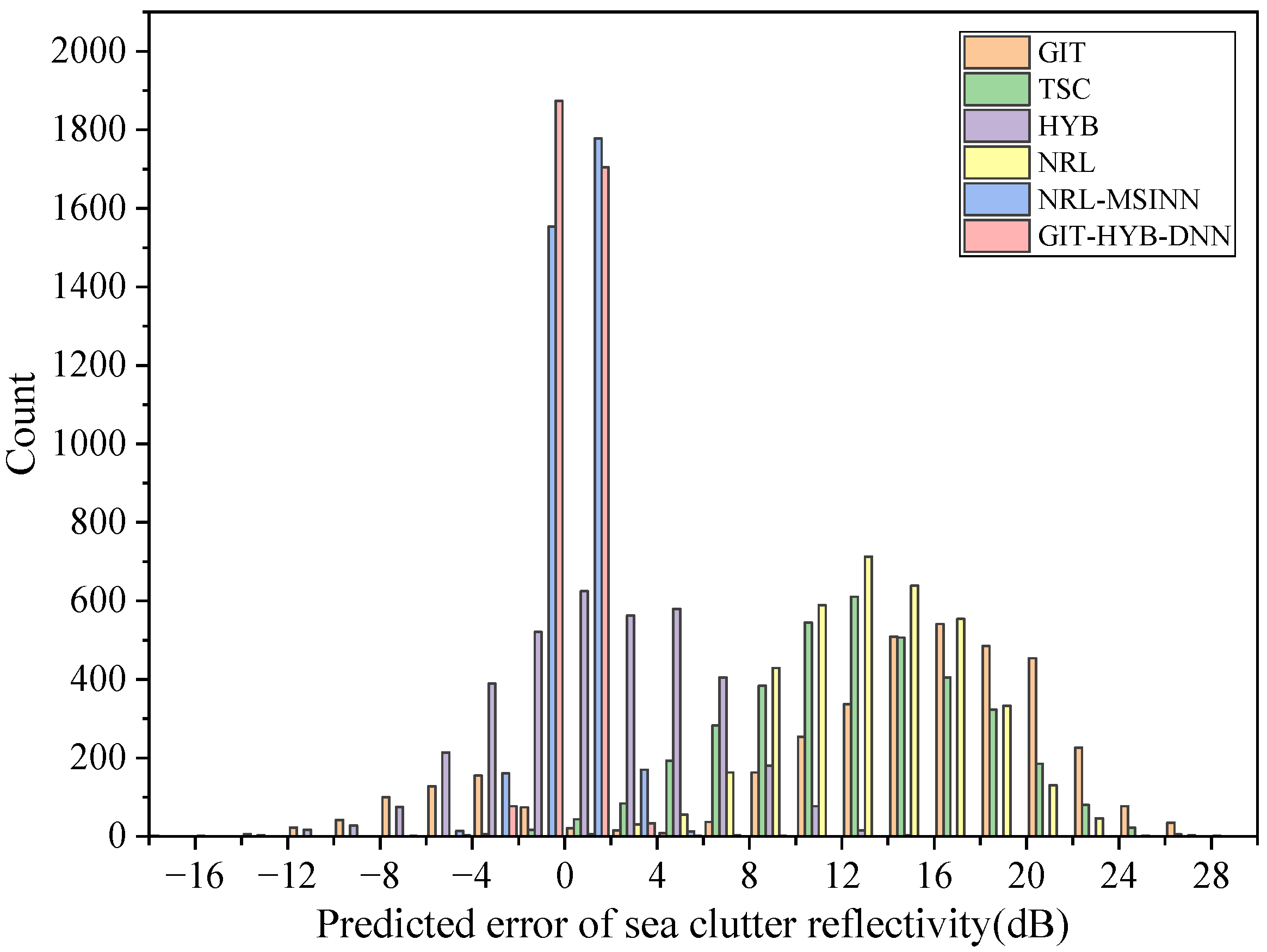 Remotesensing 15 05318 g016