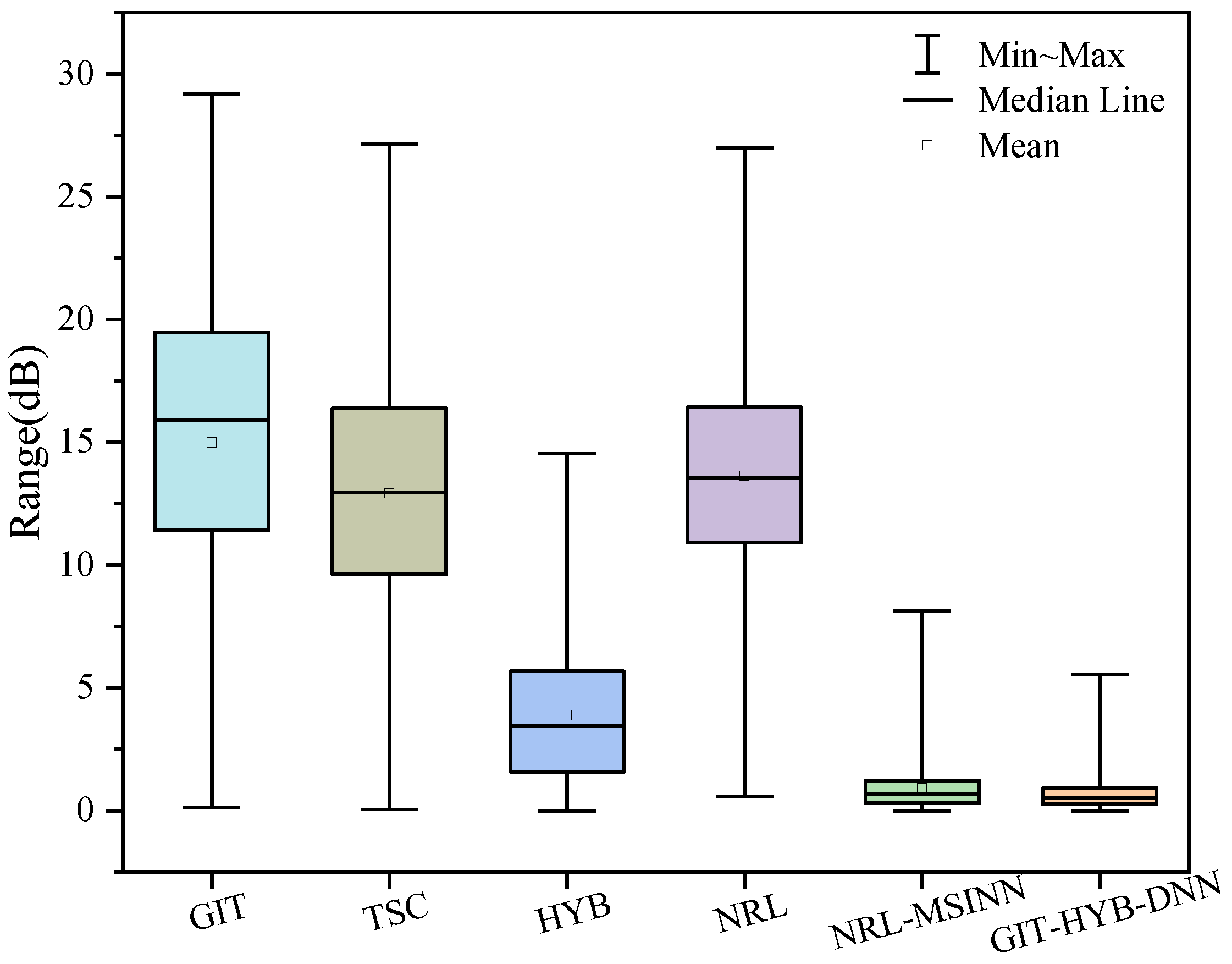 Remotesensing 15 05318 g017
