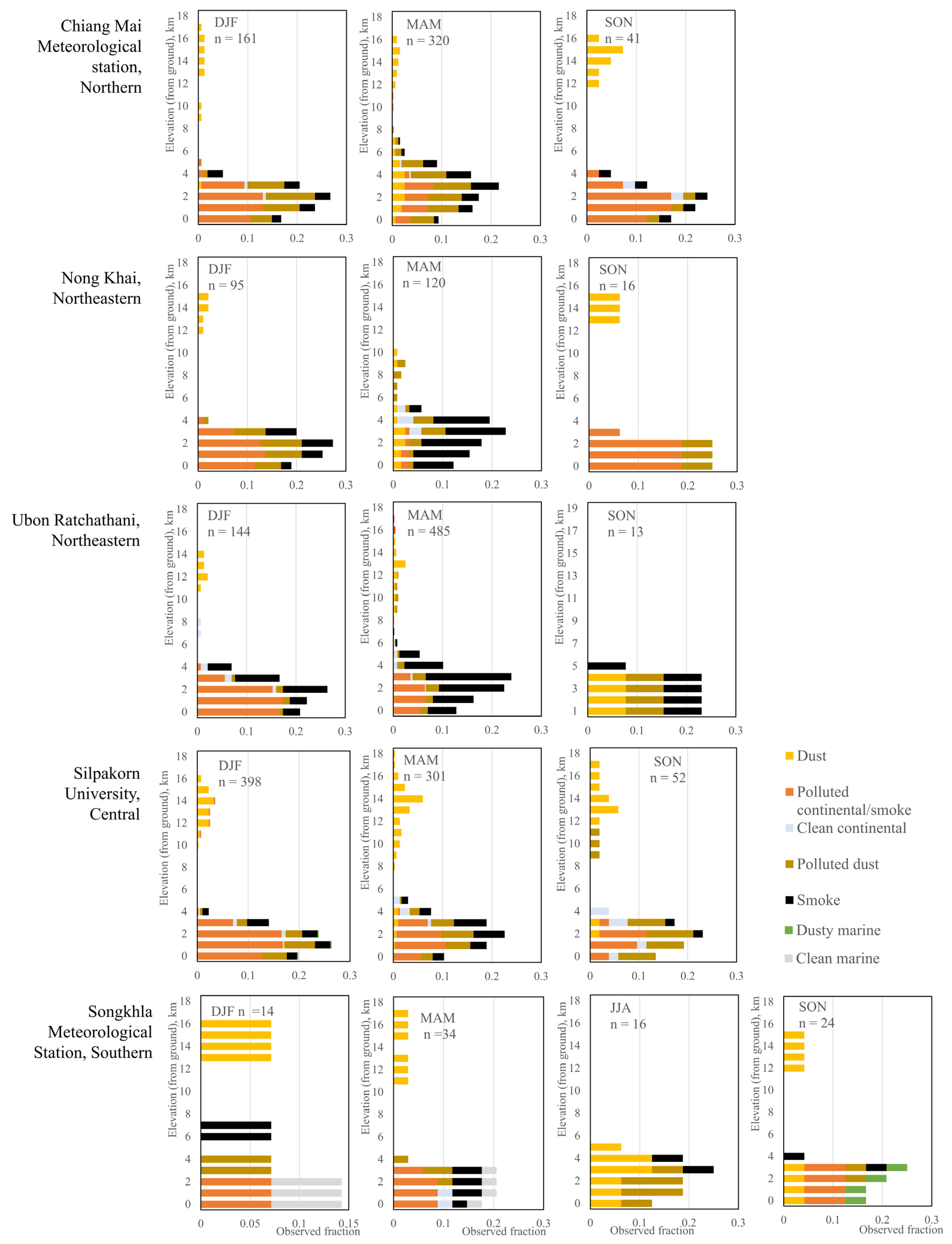 Remotesensing 15 05319 g004