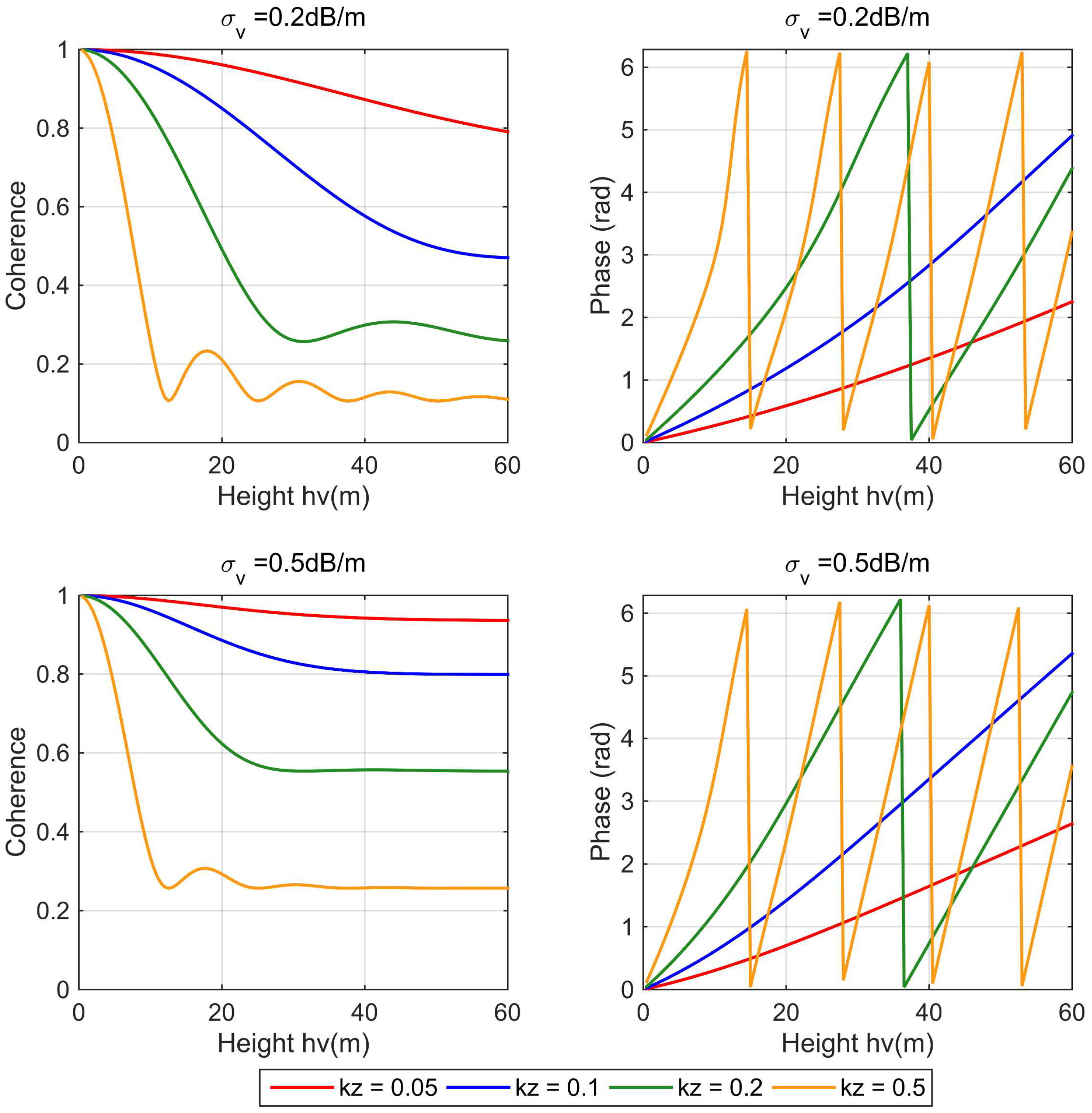 Remotesensing 15 05321 g002