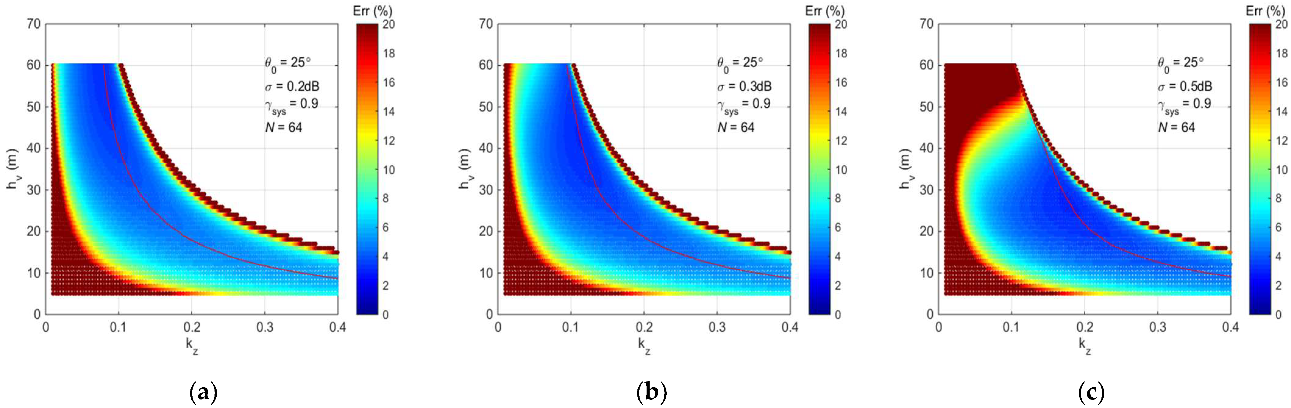 Remotesensing 15 05321 g007