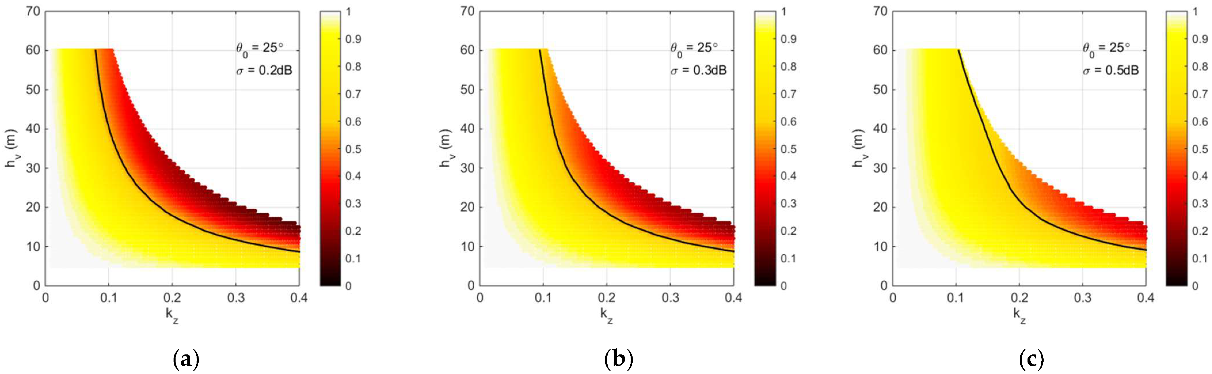 Remotesensing 15 05321 g008