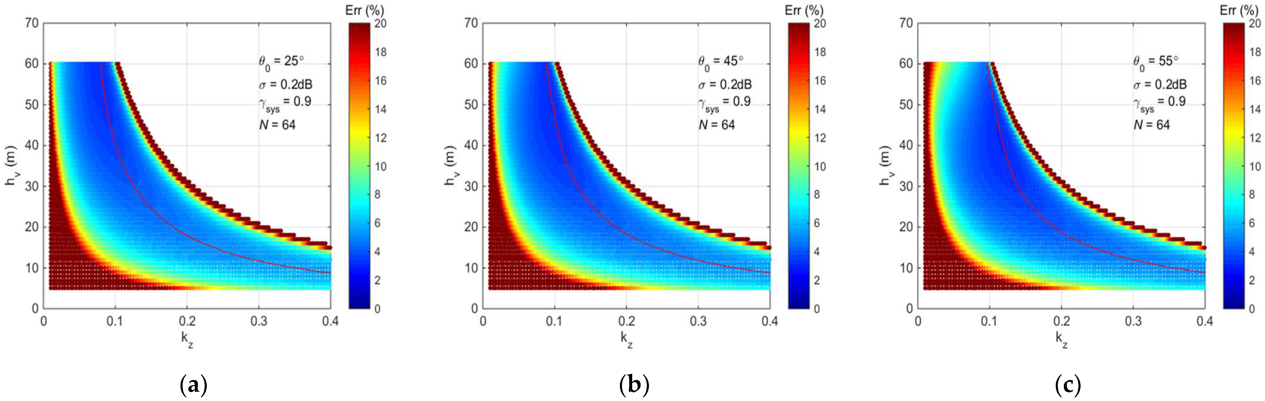 Remotesensing 15 05321 g009