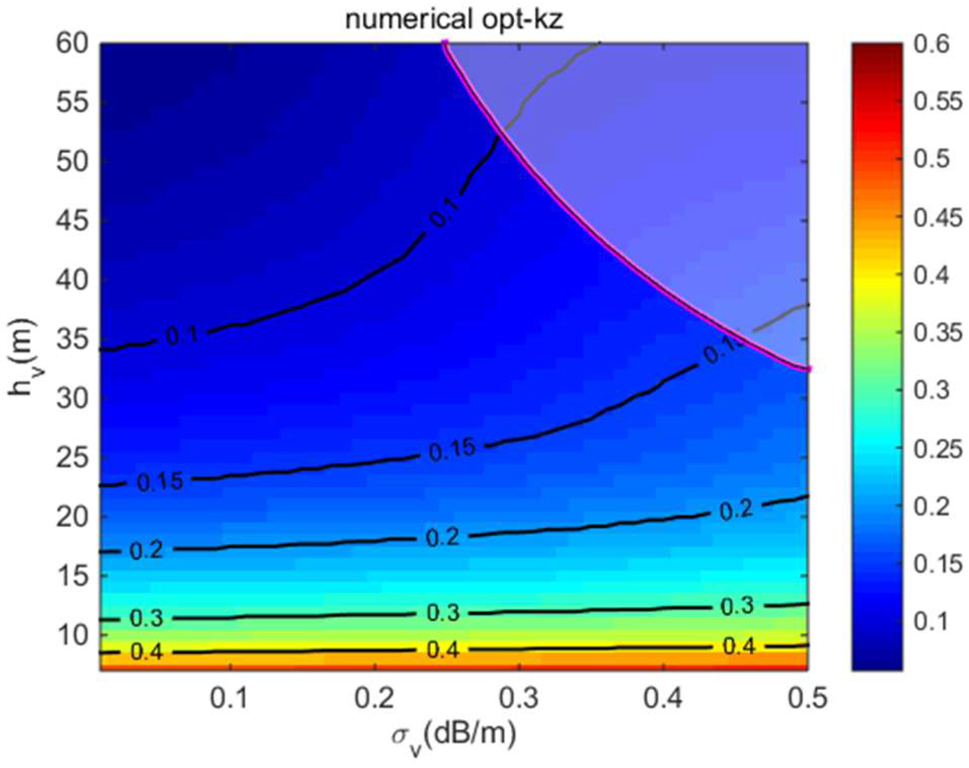 Remotesensing 15 05321 g011