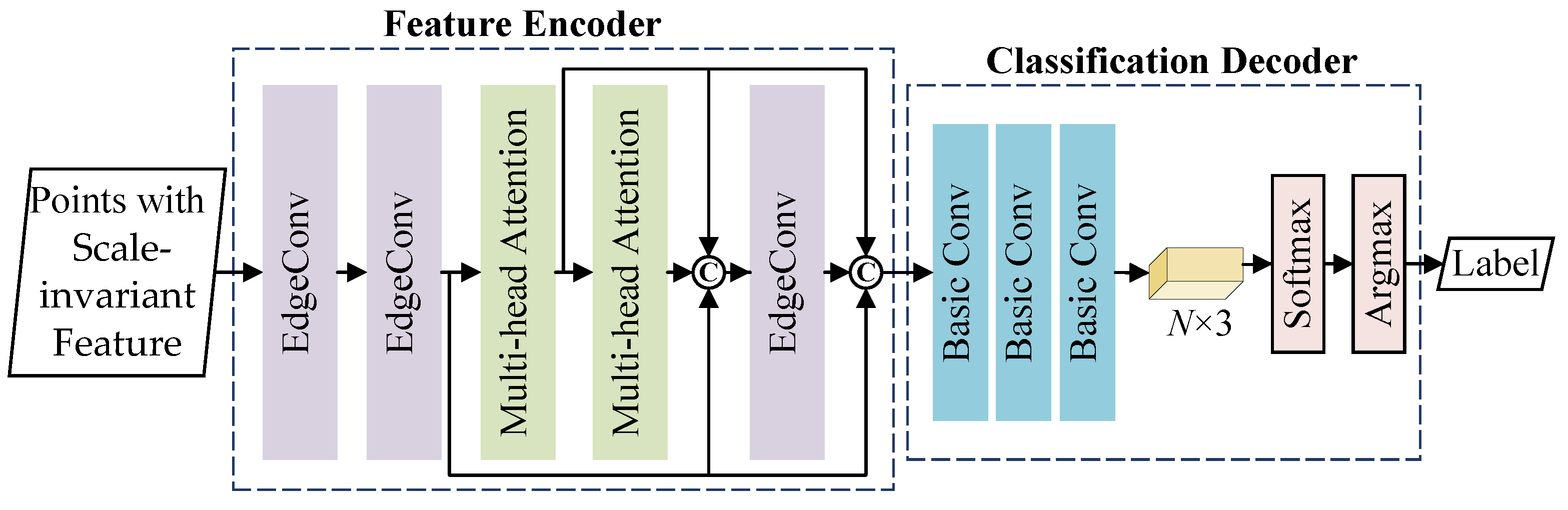 Remotesensing 15 05322 g004