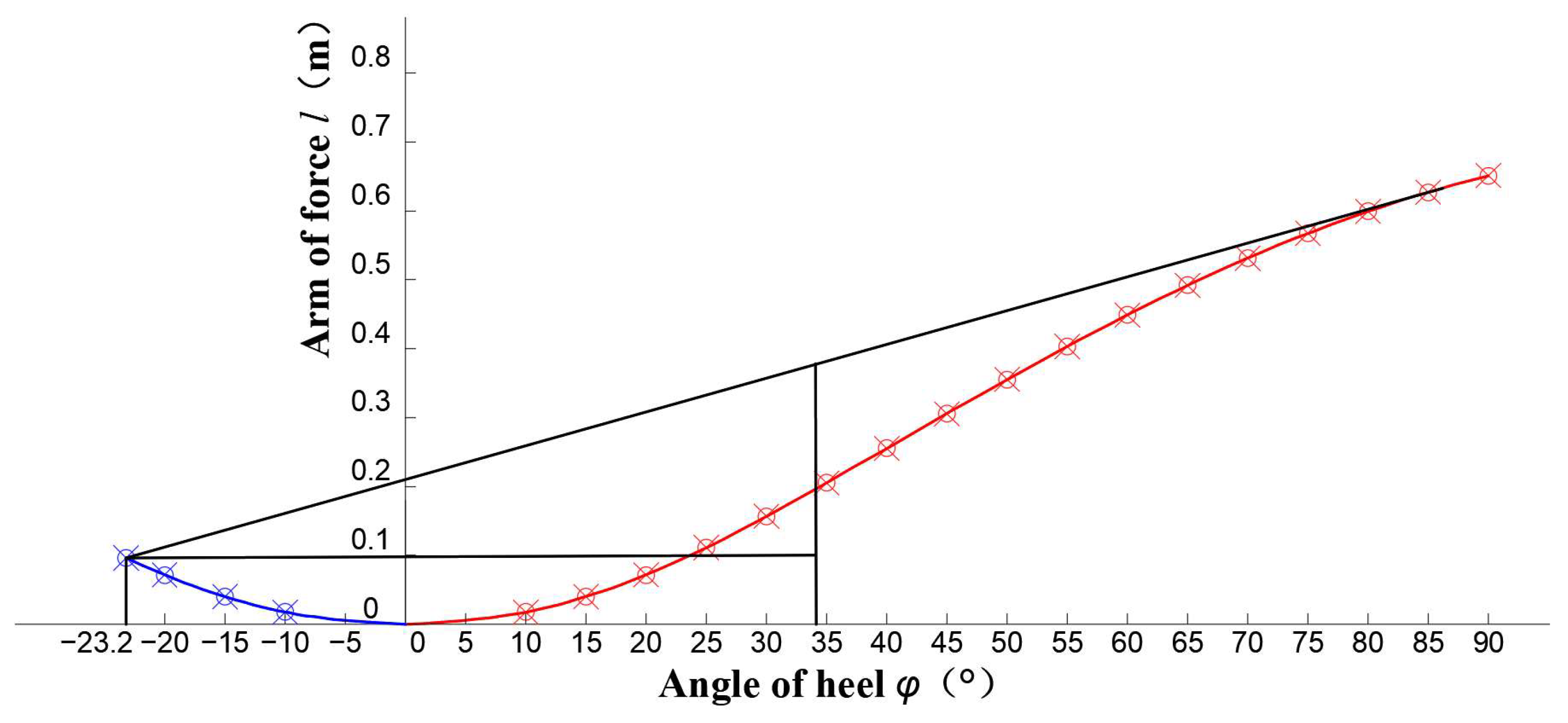 Remotesensing 15 05323 g004