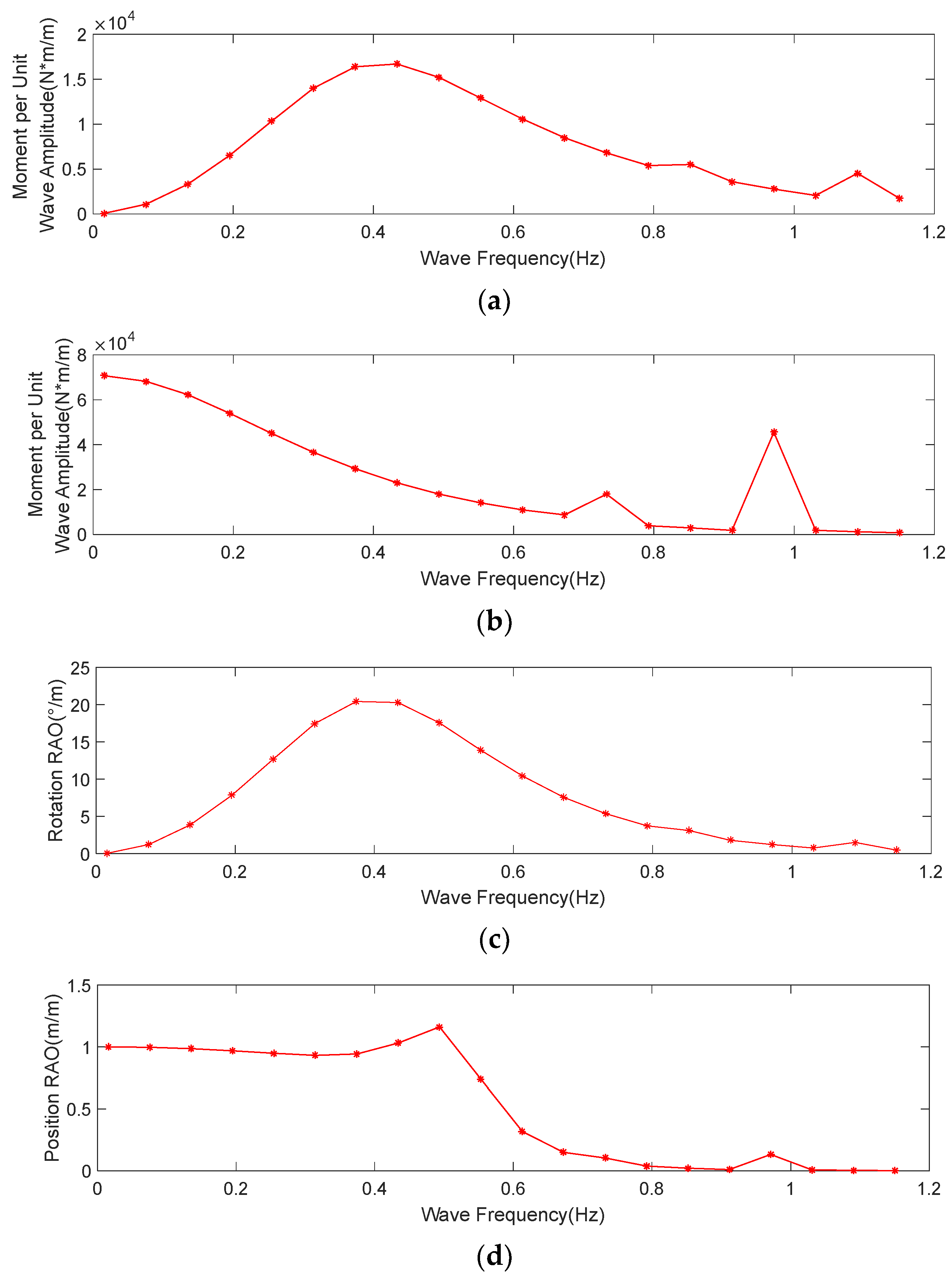 Remotesensing 15 05323 g005