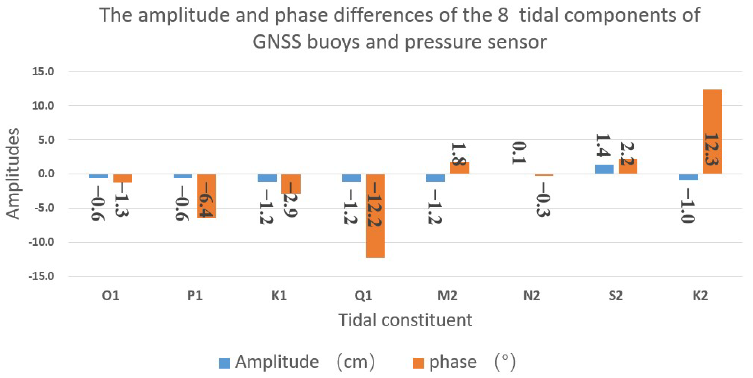 Remotesensing 15 05323 g011