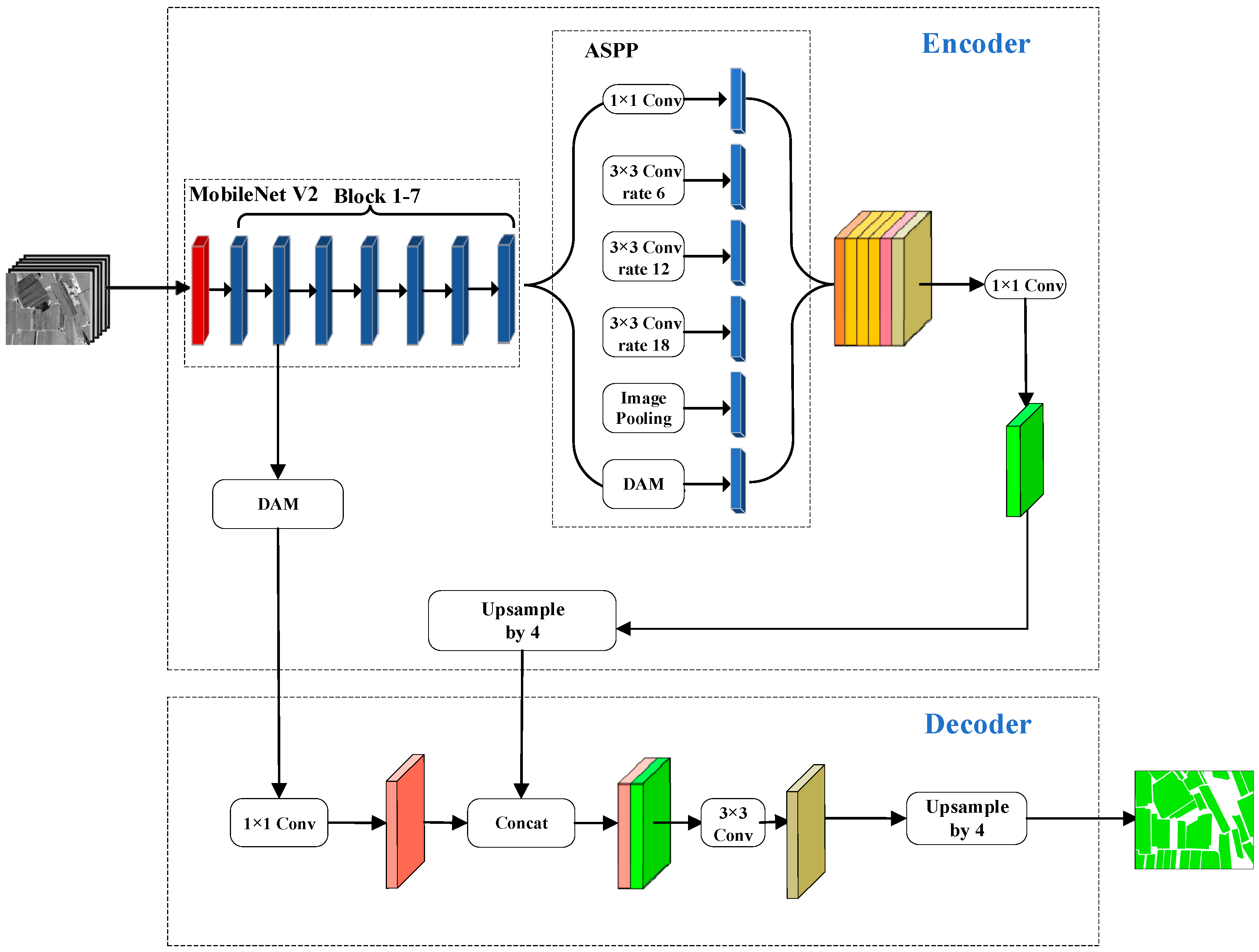 Remotesensing 15 05326 g003