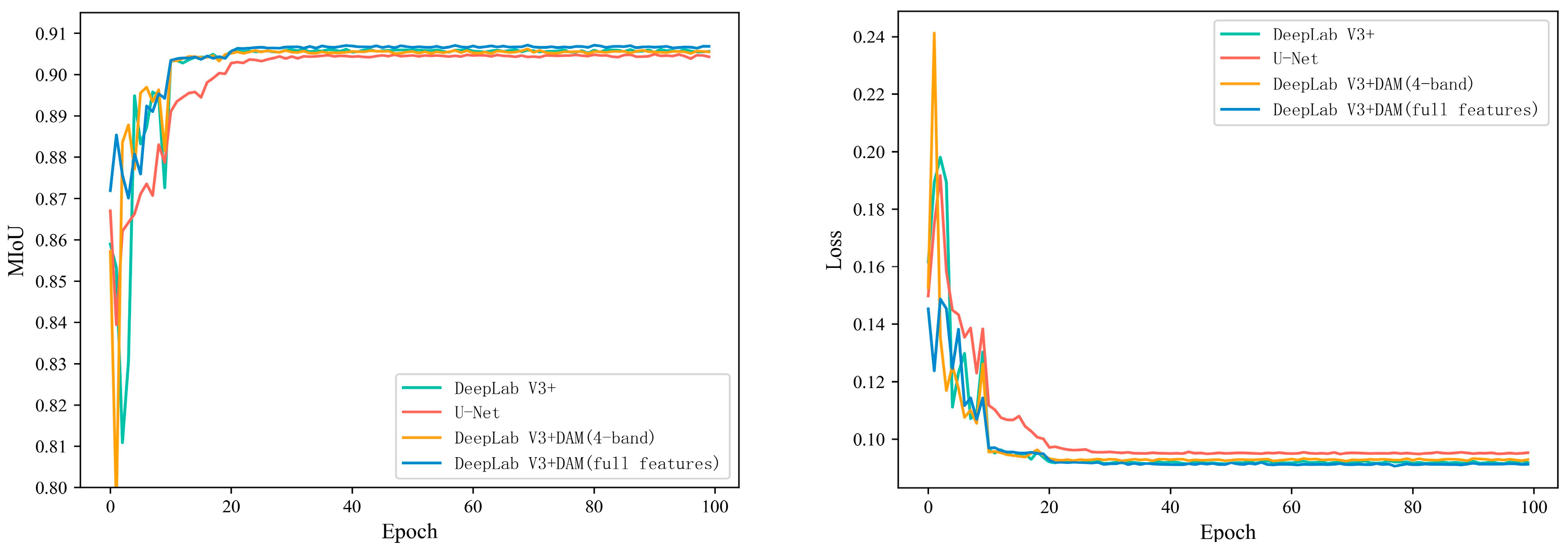 Remotesensing 15 05326 g005