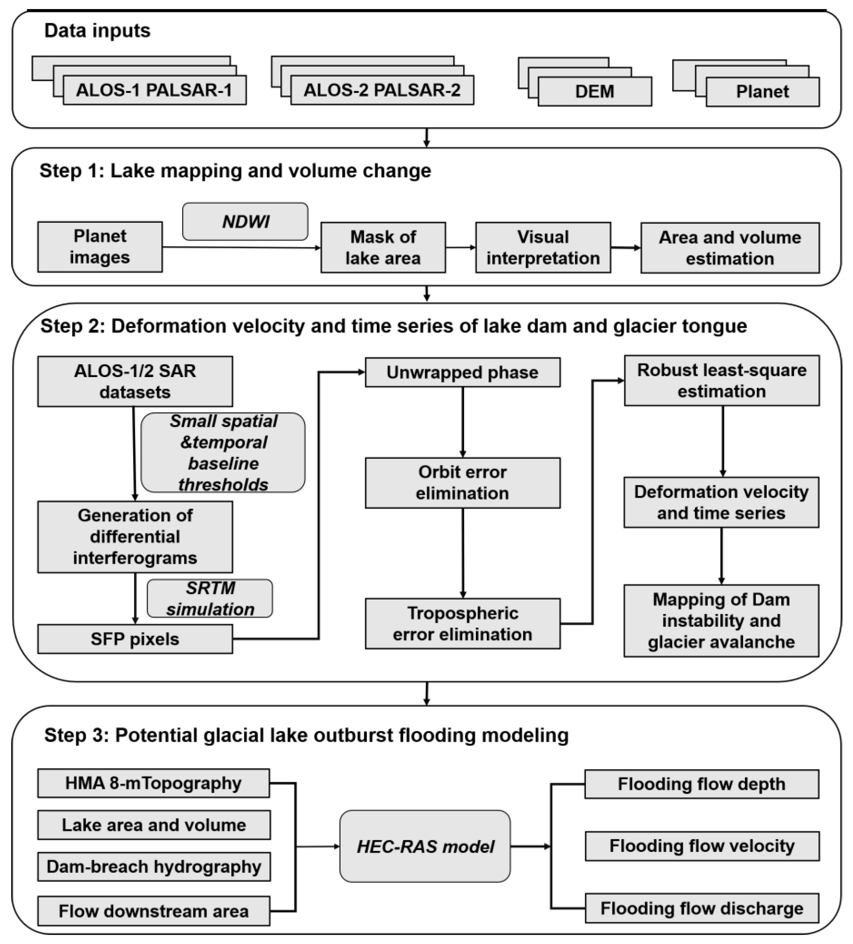Remotesensing 15 05327 g004