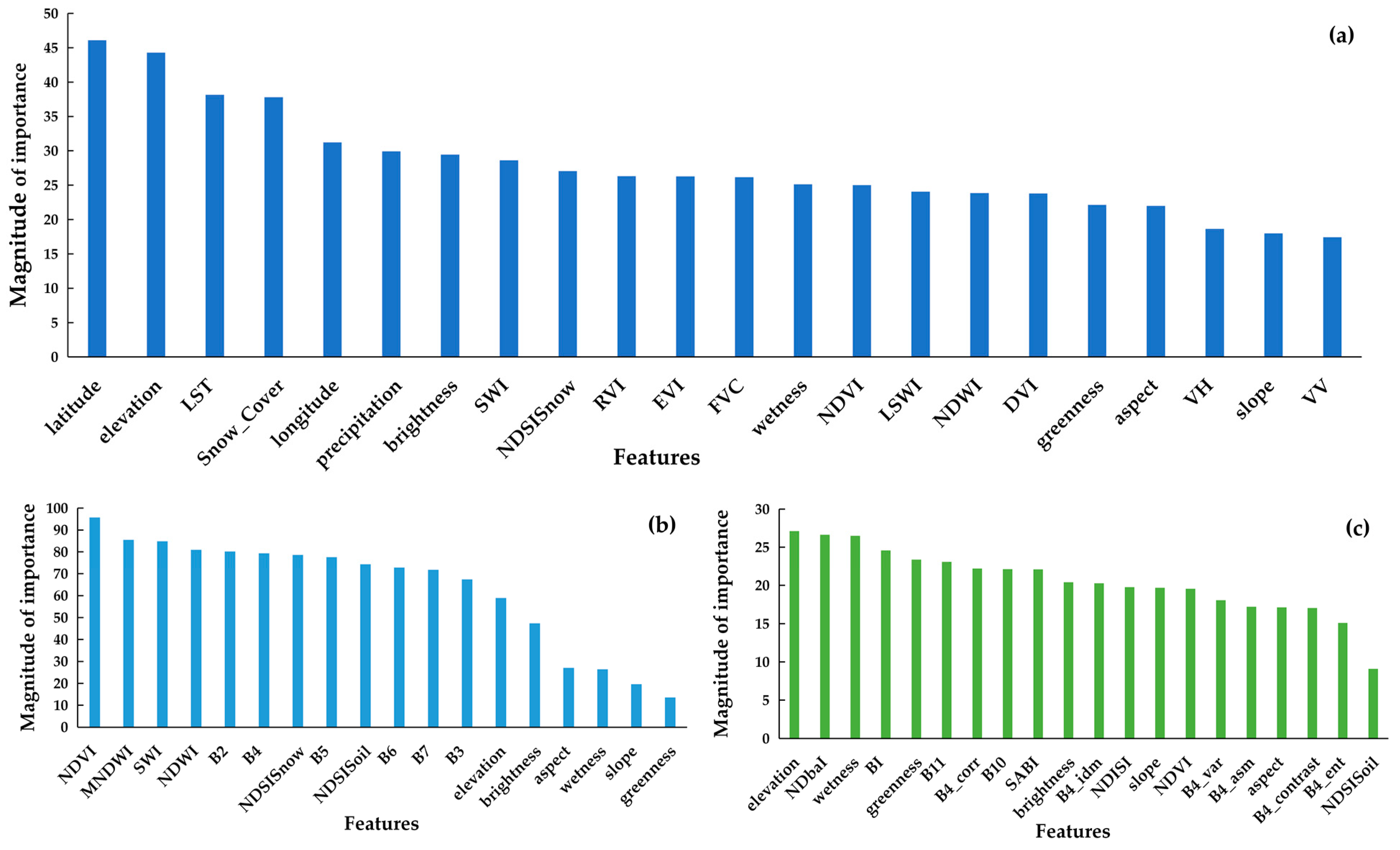 Remotesensing 15 05328 g004