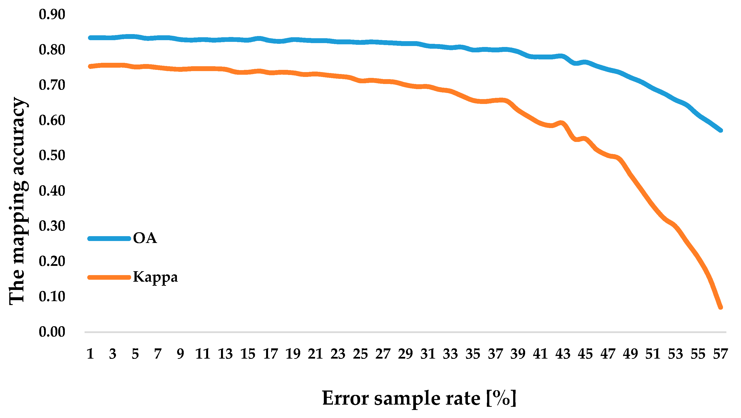 Remotesensing 15 05328 g006