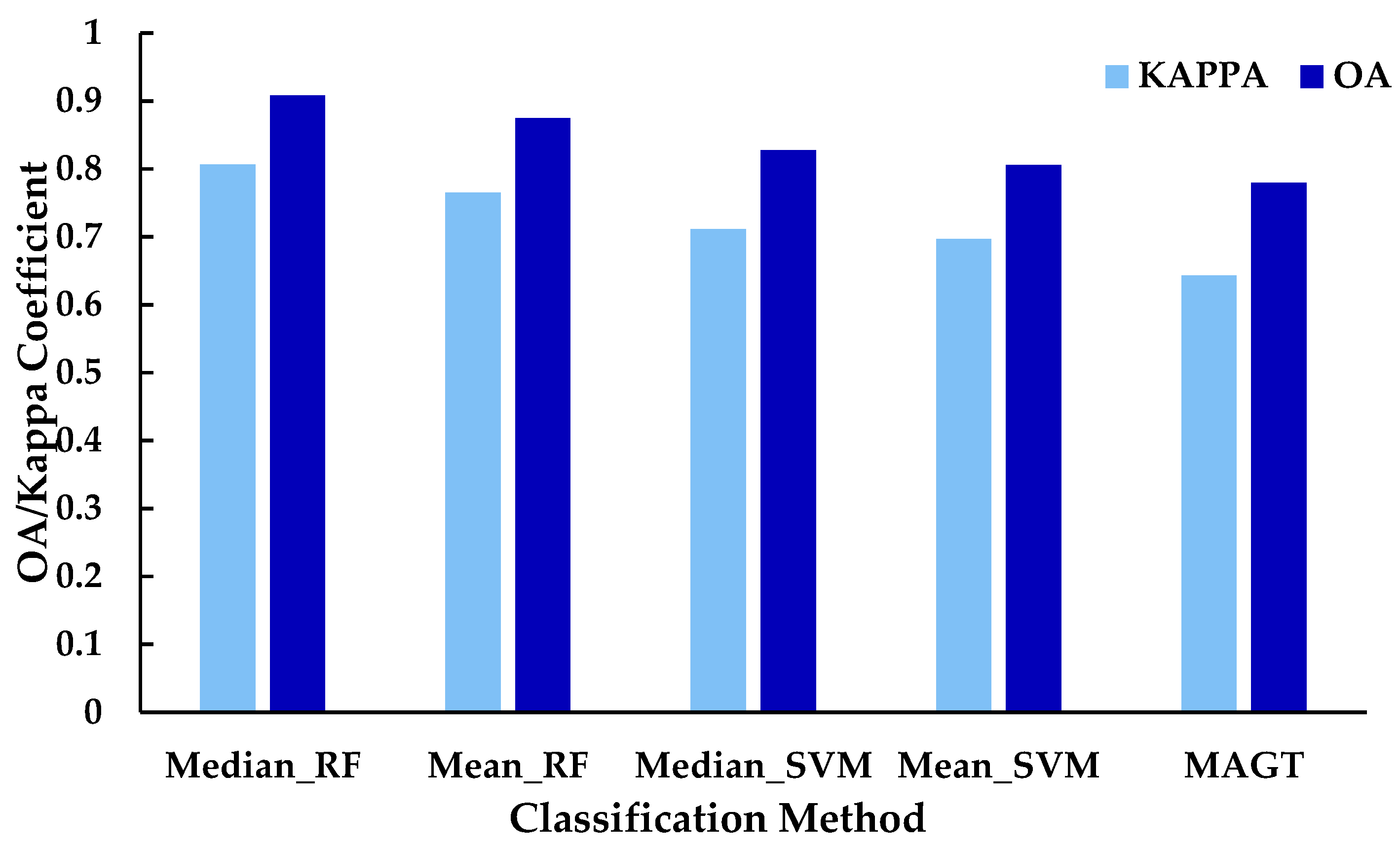 Remotesensing 15 05328 g007