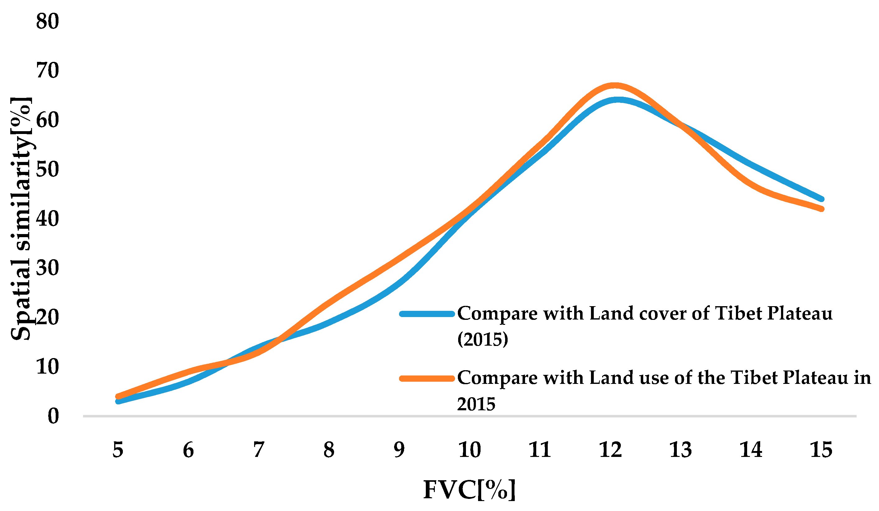 Remotesensing 15 05328 g010