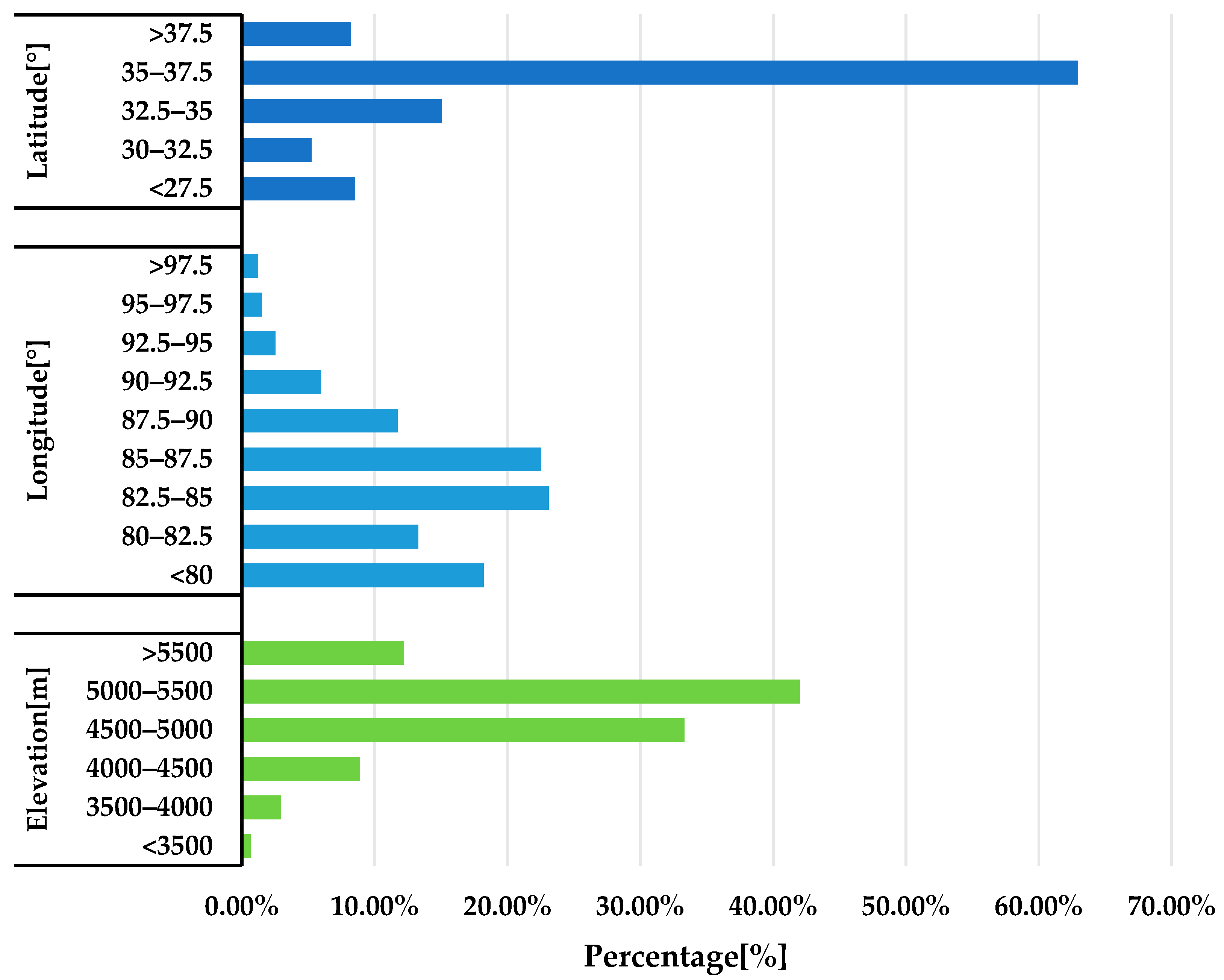Remotesensing 15 05328 g014