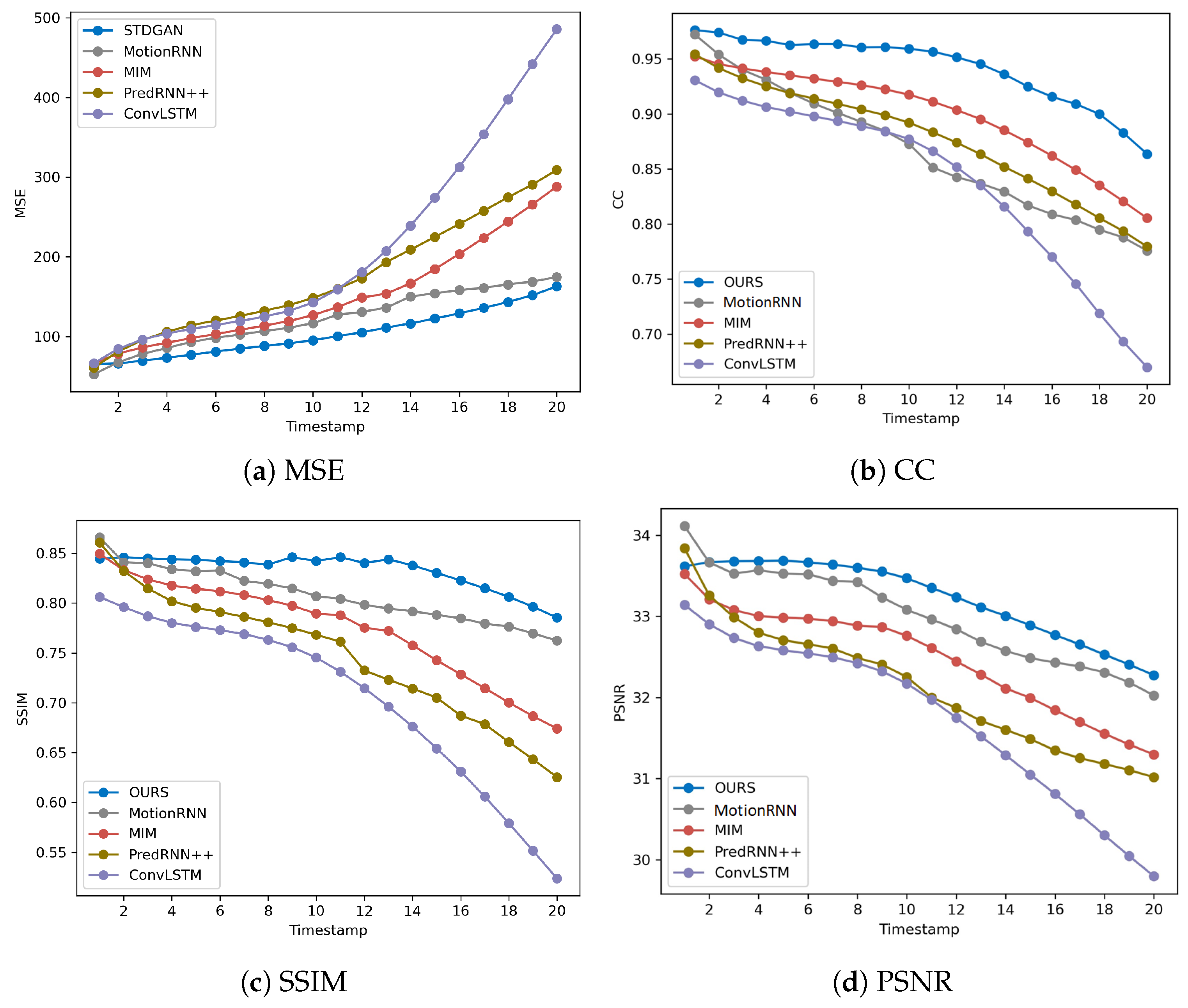 Remotesensing 15 05329 g005
