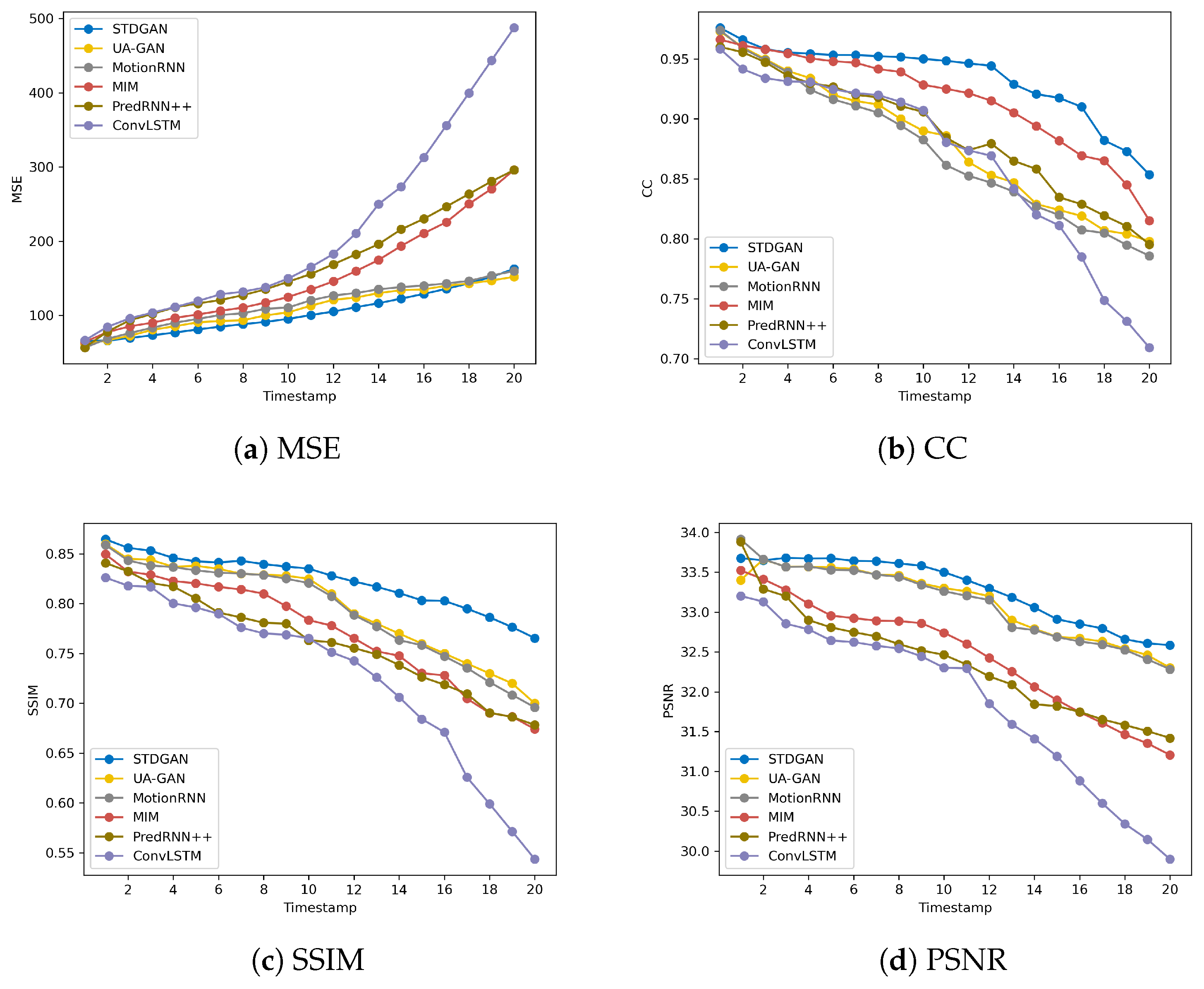 Remotesensing 15 05329 g008