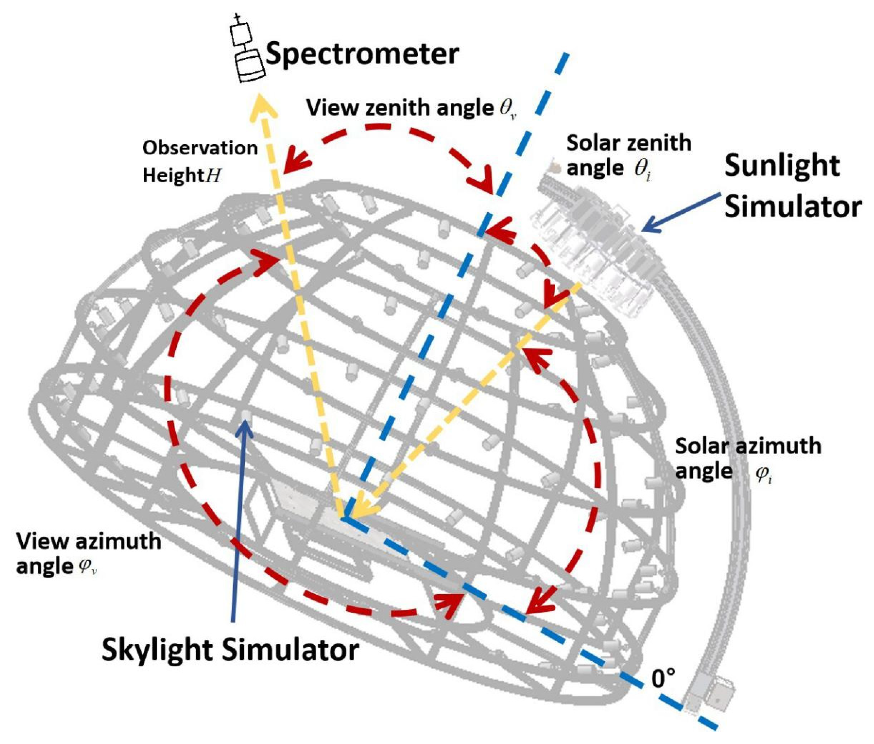 Remotesensing 15 05332 g004