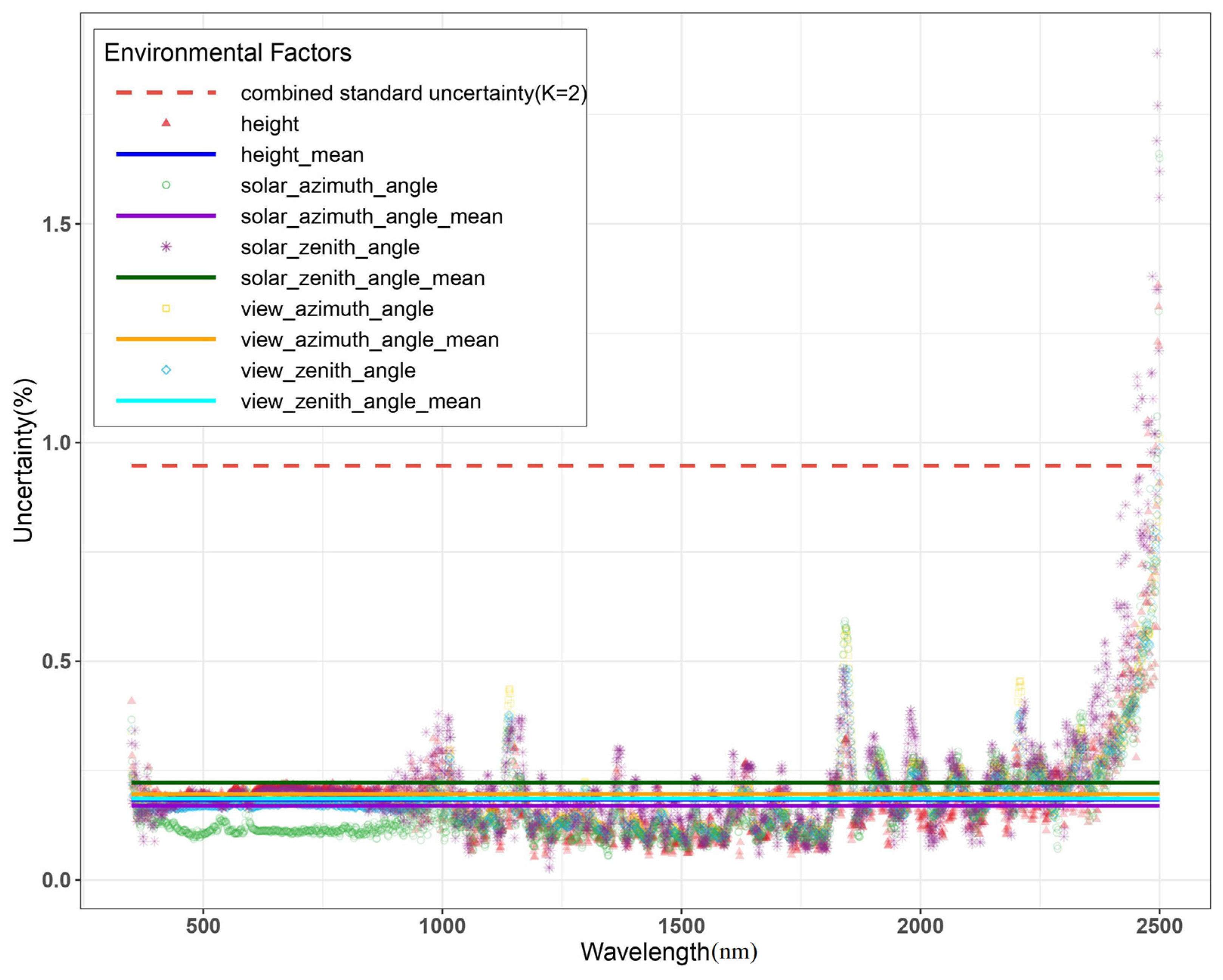 Remotesensing 15 05332 g006