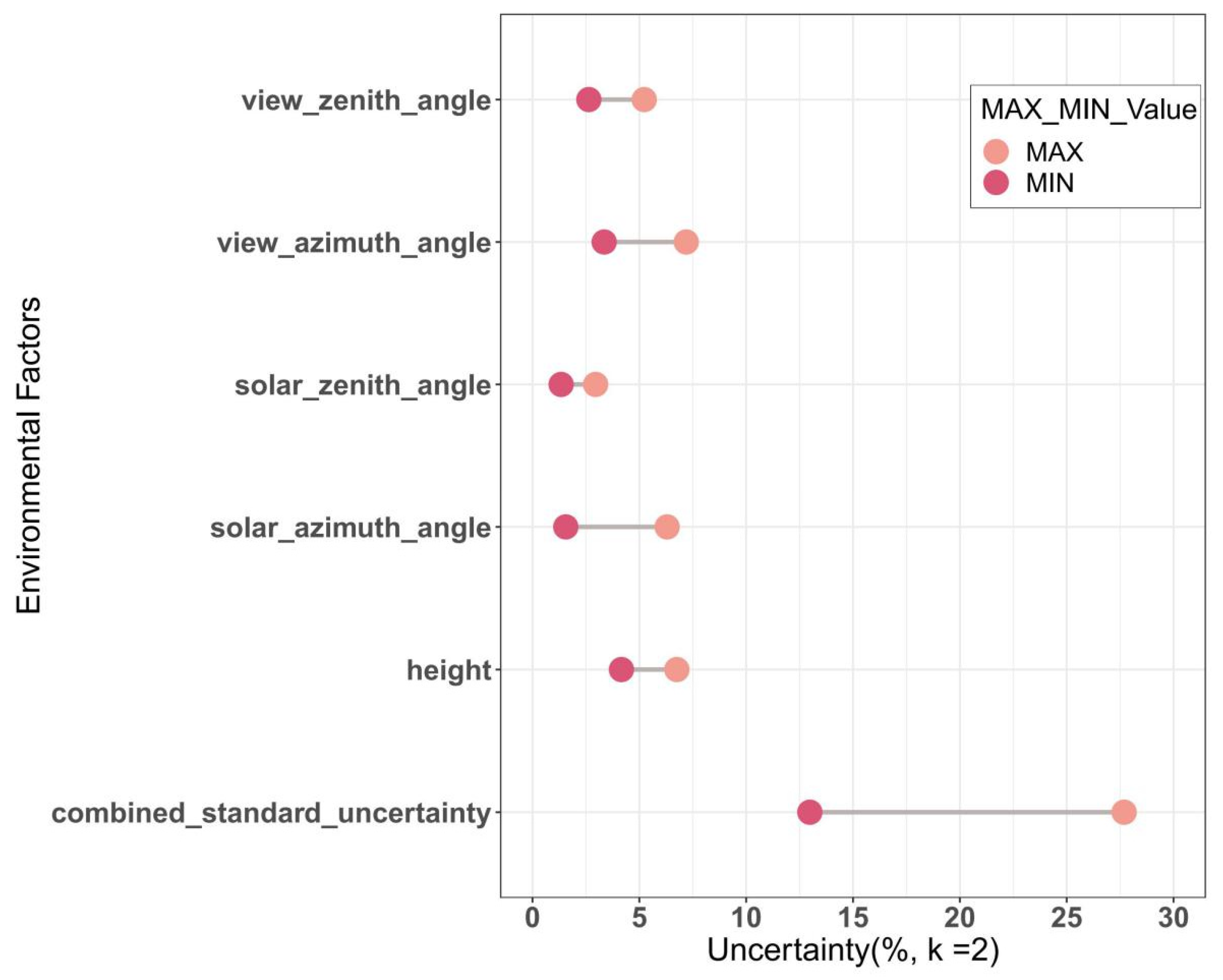 Remotesensing 15 05332 g008
