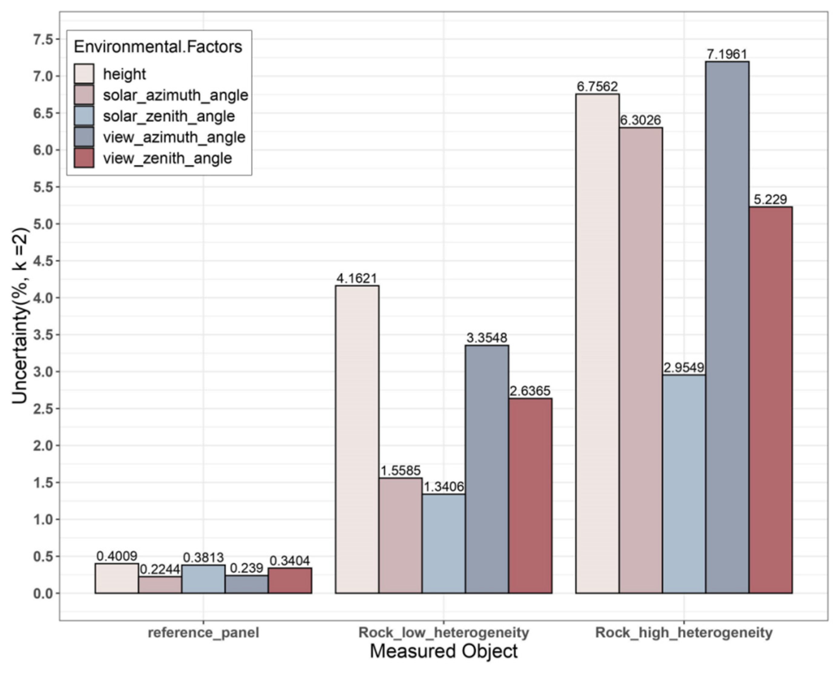 Remotesensing 15 05332 g009