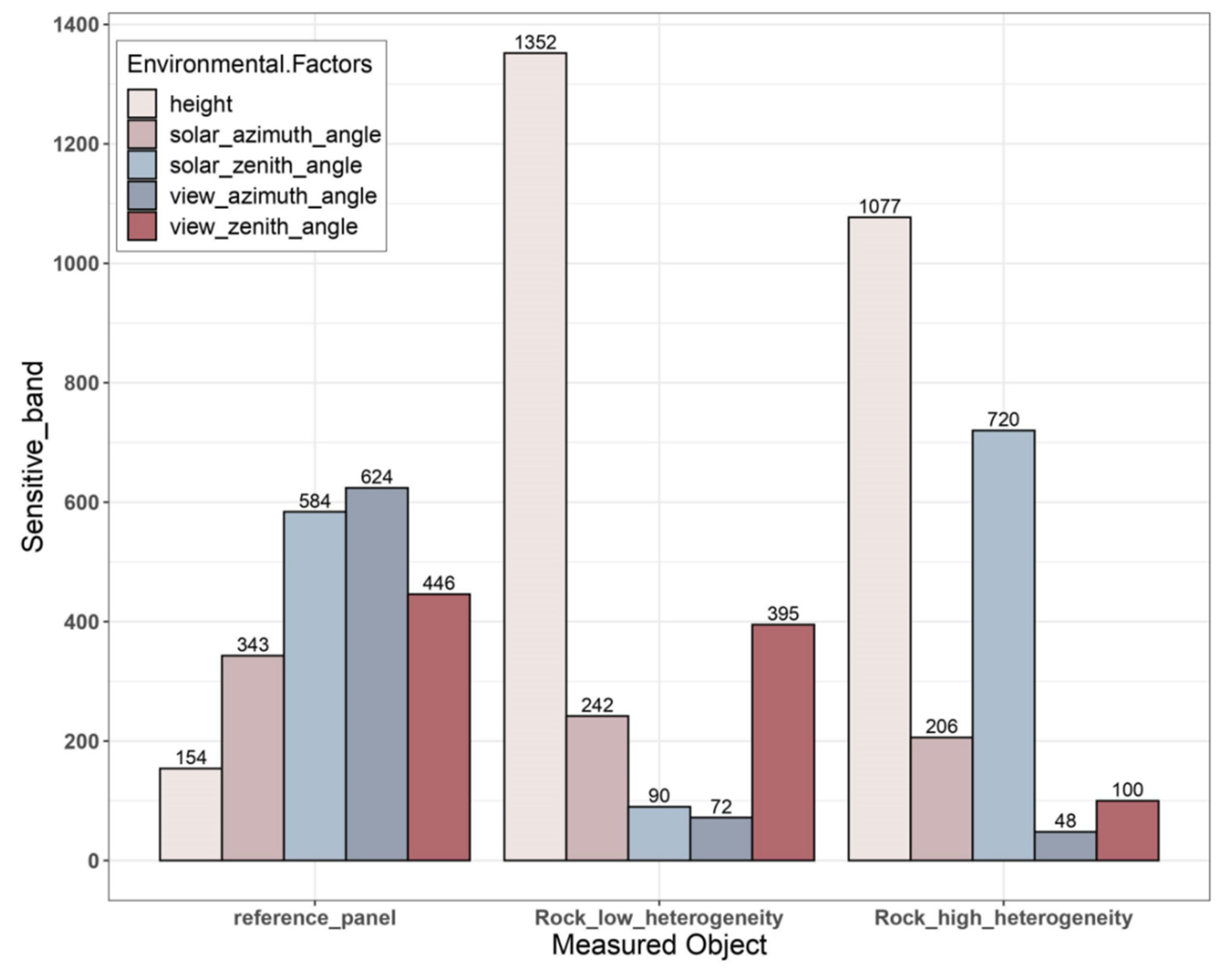 Remotesensing 15 05332 g010
