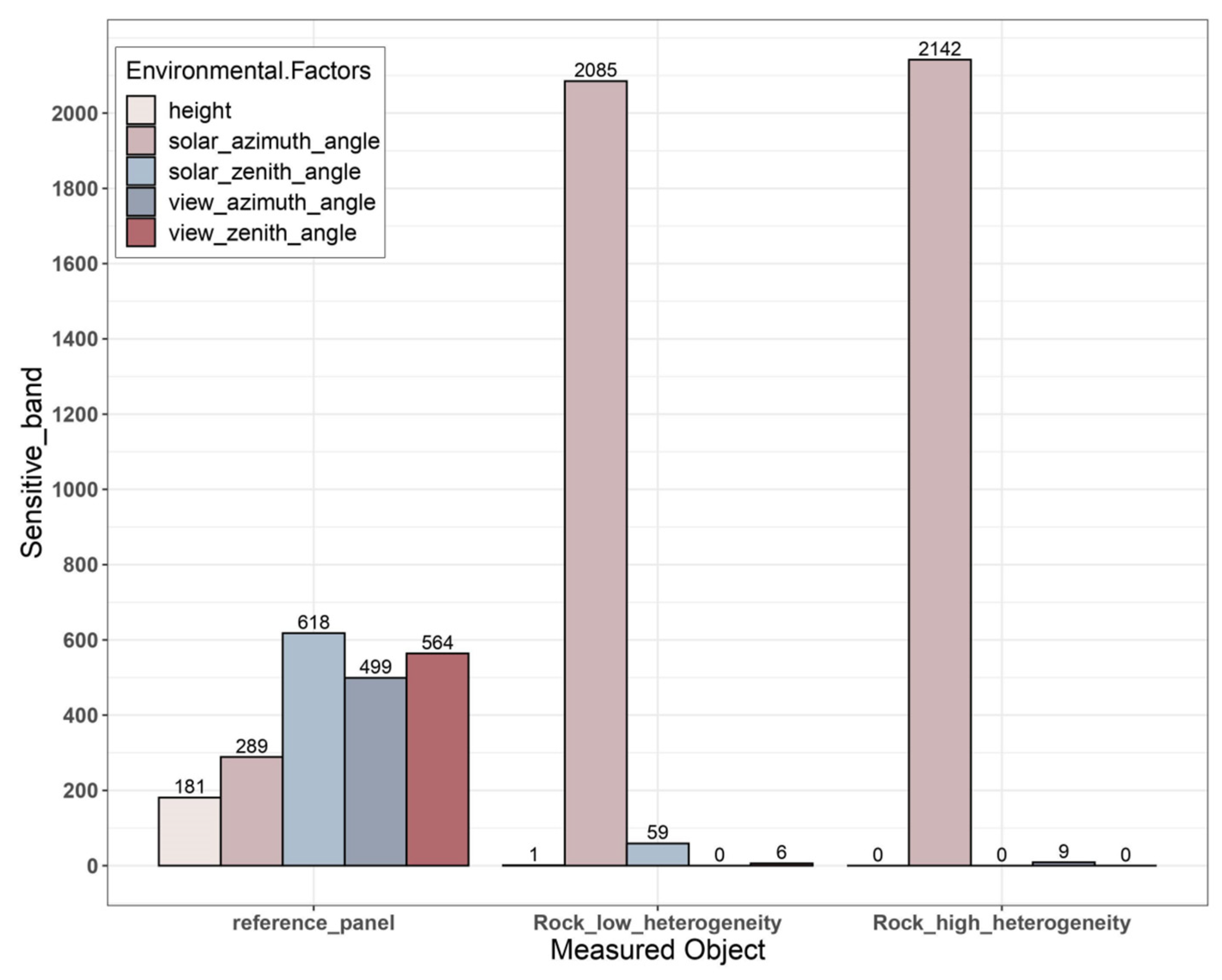 Remotesensing 15 05332 g011