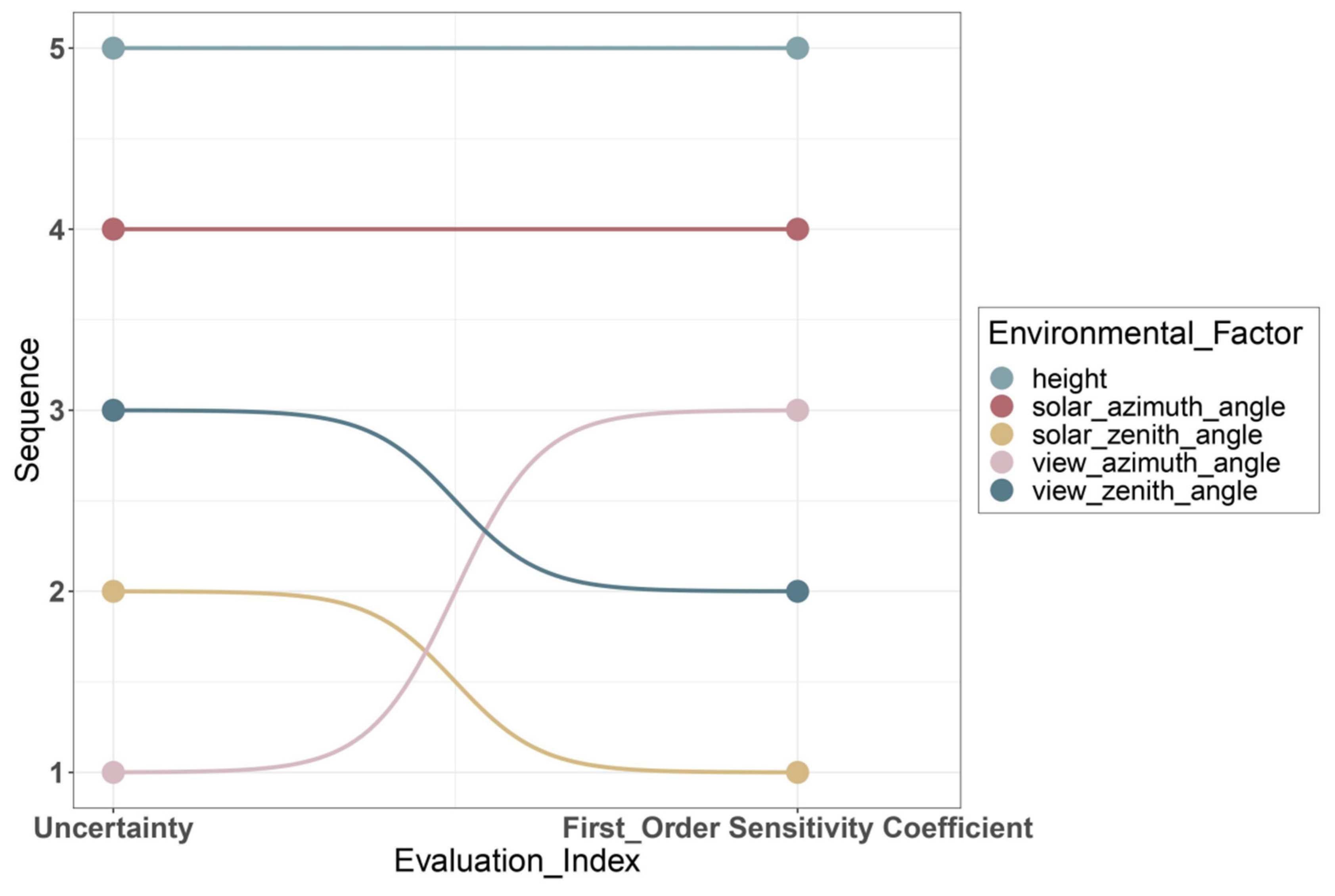 Remotesensing 15 05332 g012