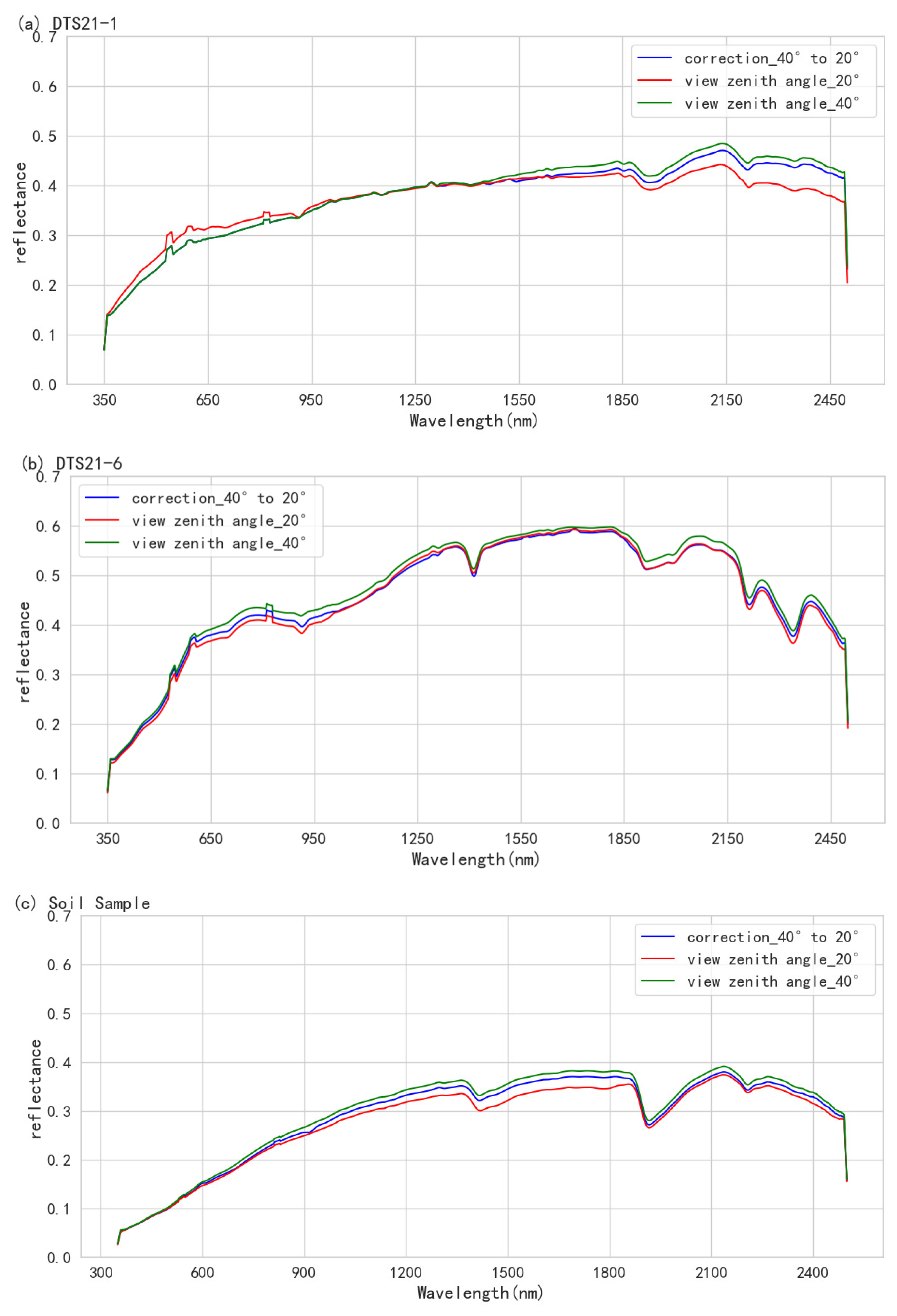 Remotesensing 15 05332 g014