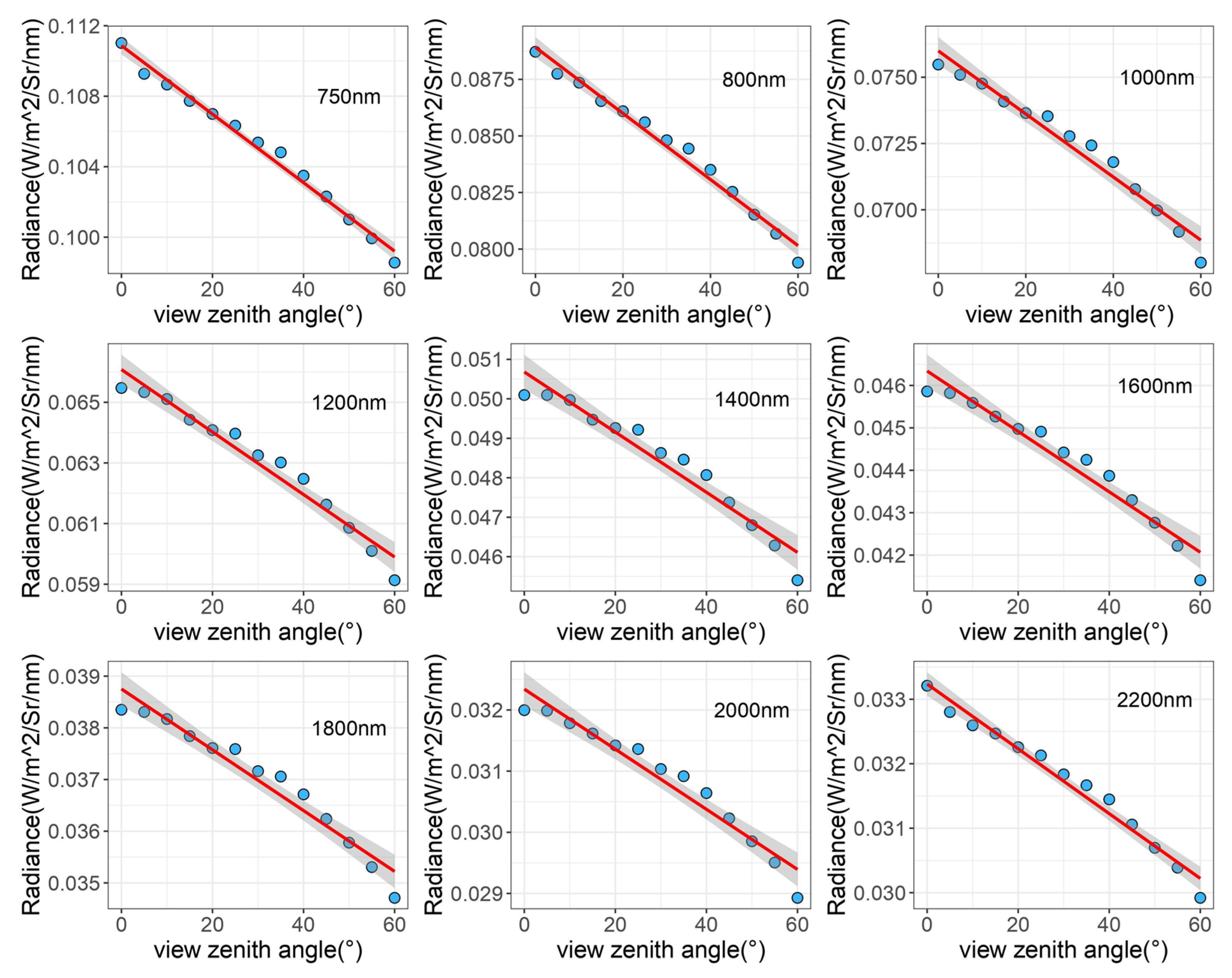 Remotesensing 15 05332 g015