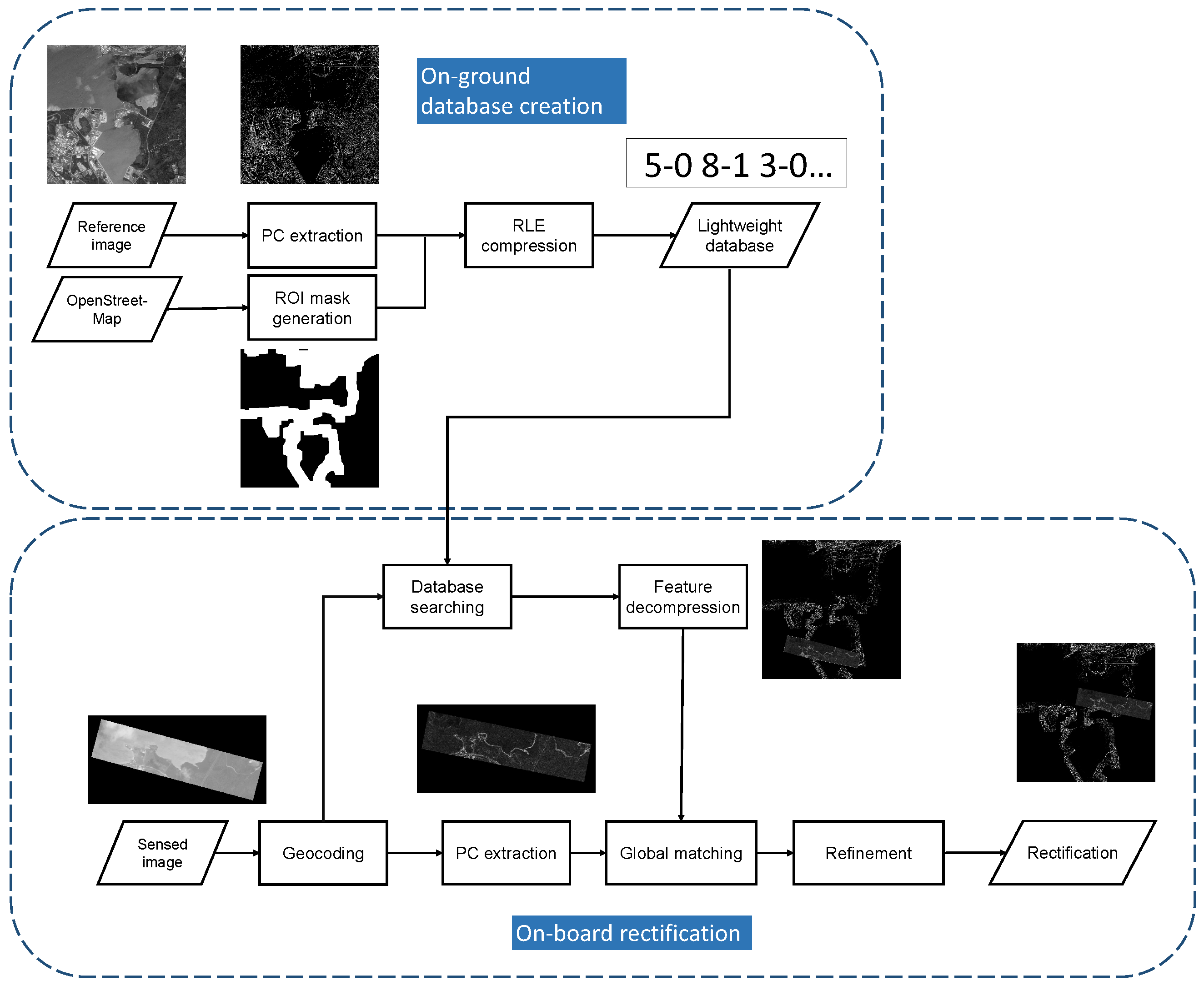 Remotesensing 15 05333 g001