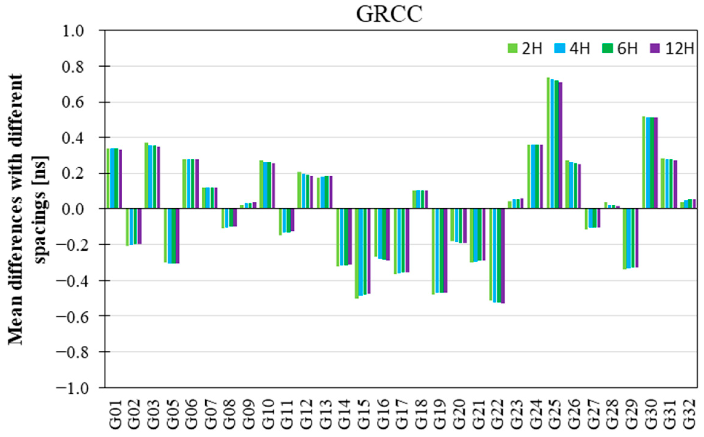 Remotesensing 15 05335 g004a