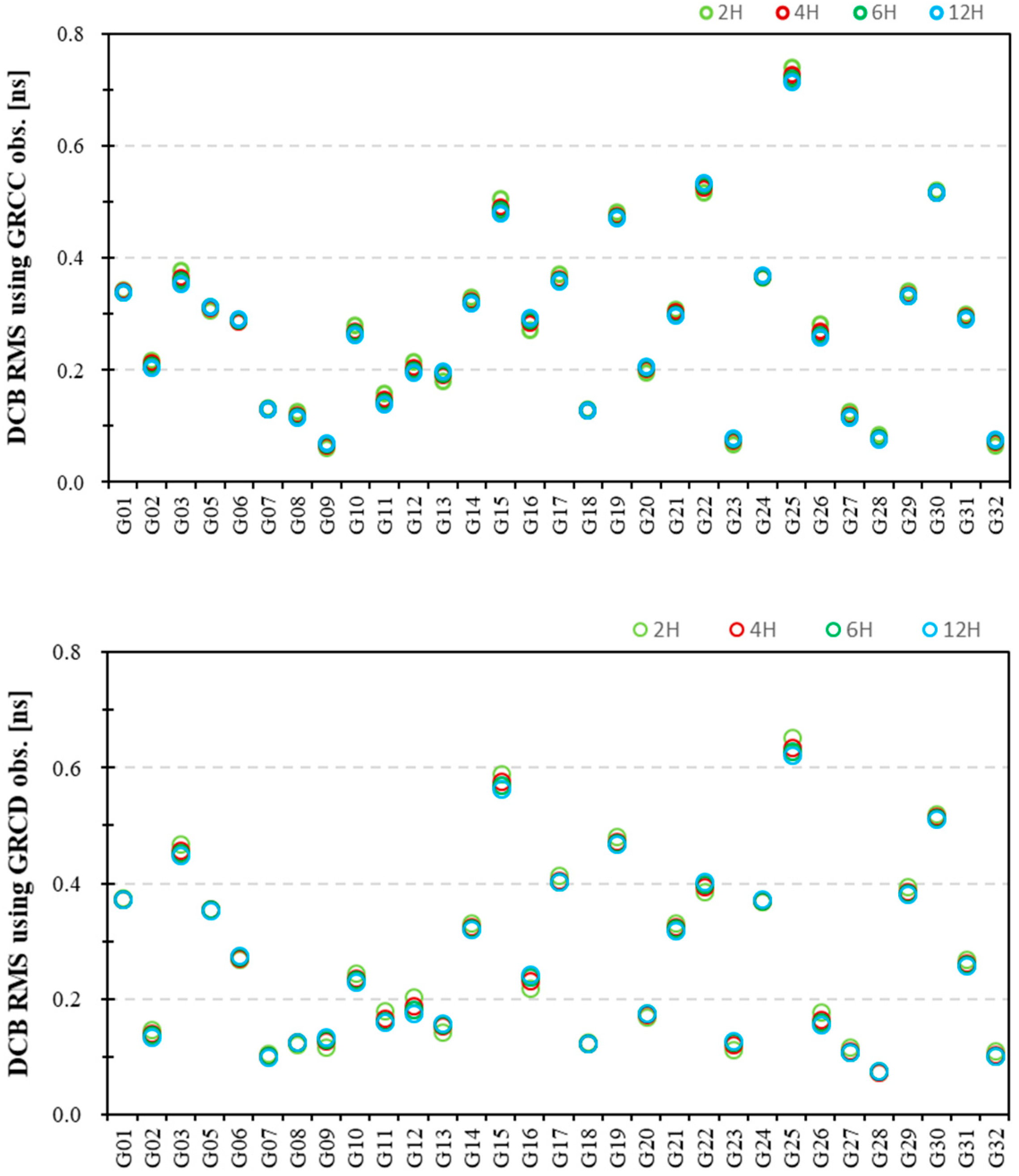 Remotesensing 15 05335 g005