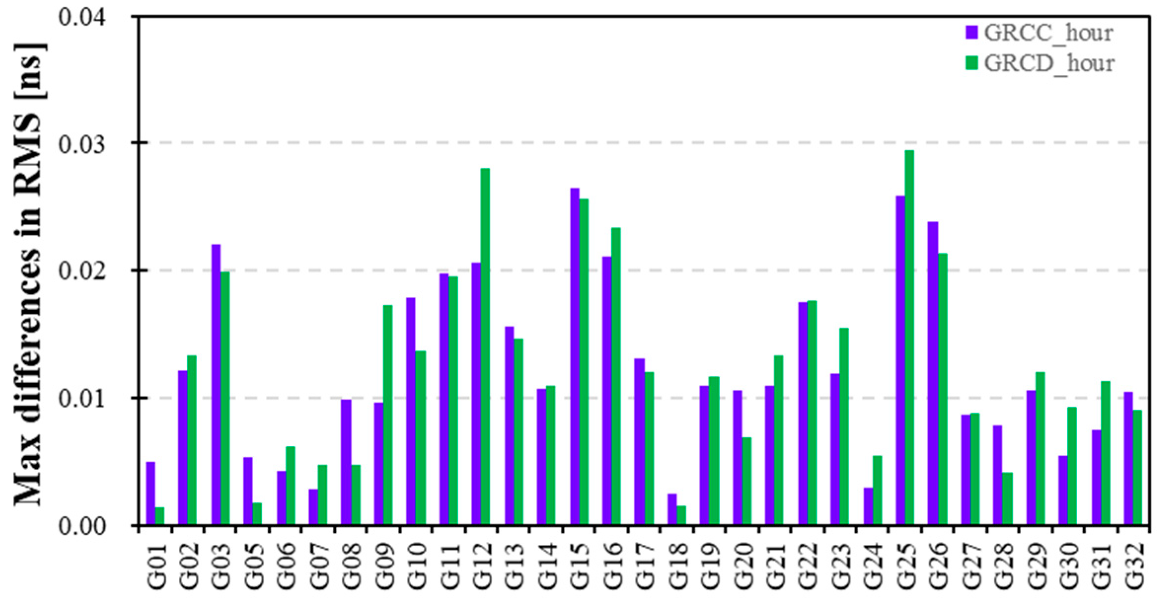 Remotesensing 15 05335 g006