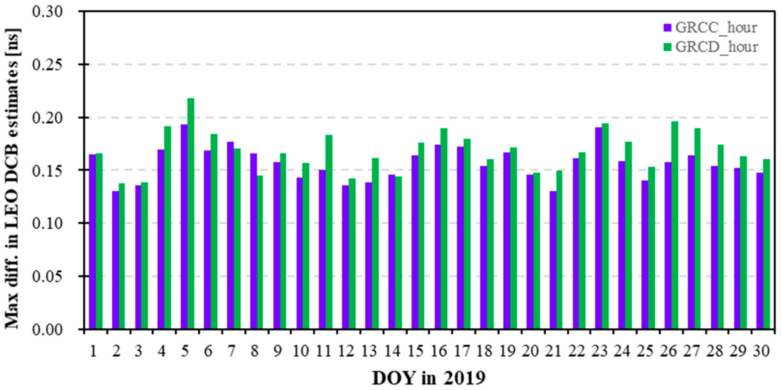 Remotesensing 15 05335 g008