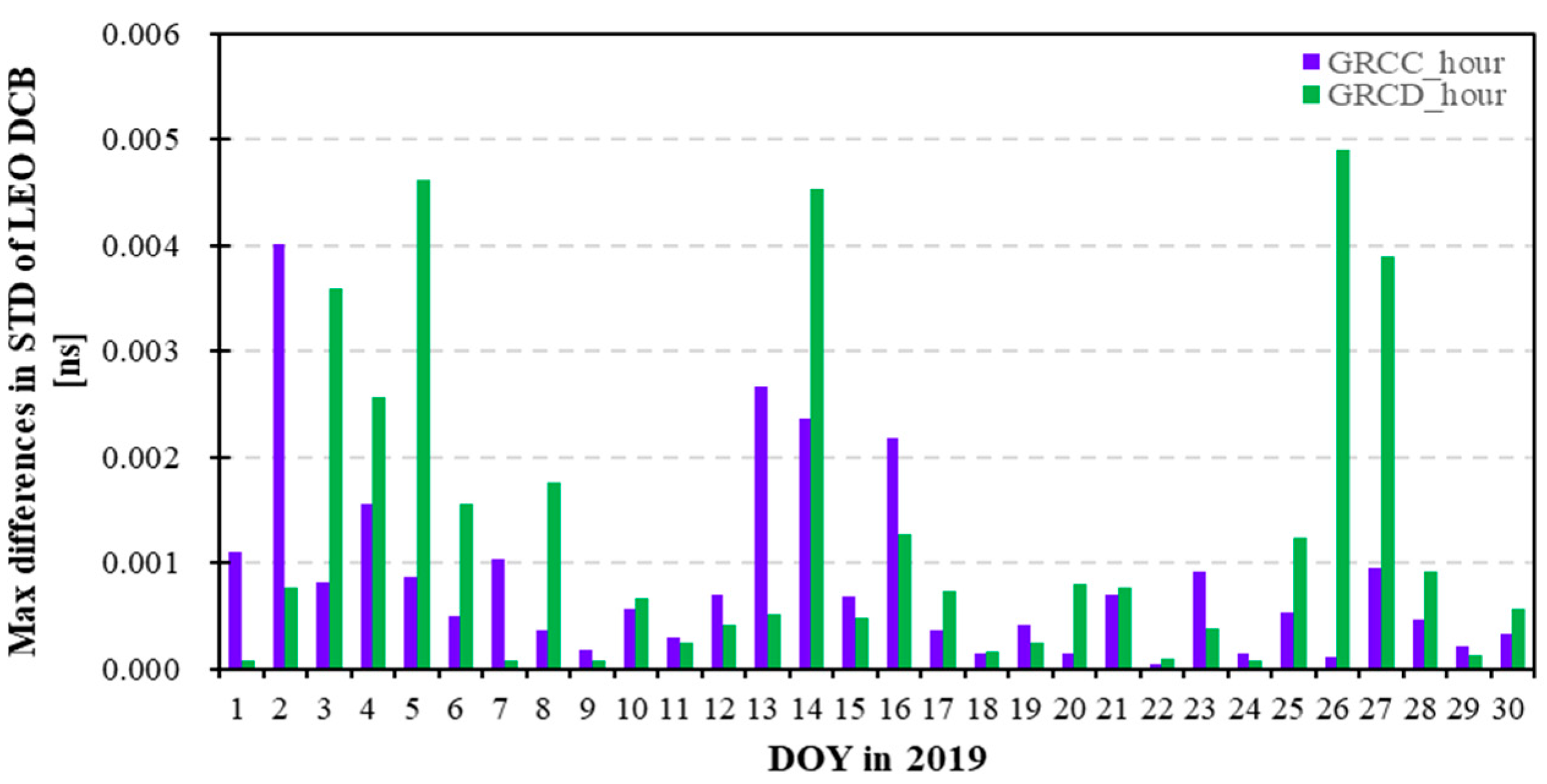 Remotesensing 15 05335 g009
