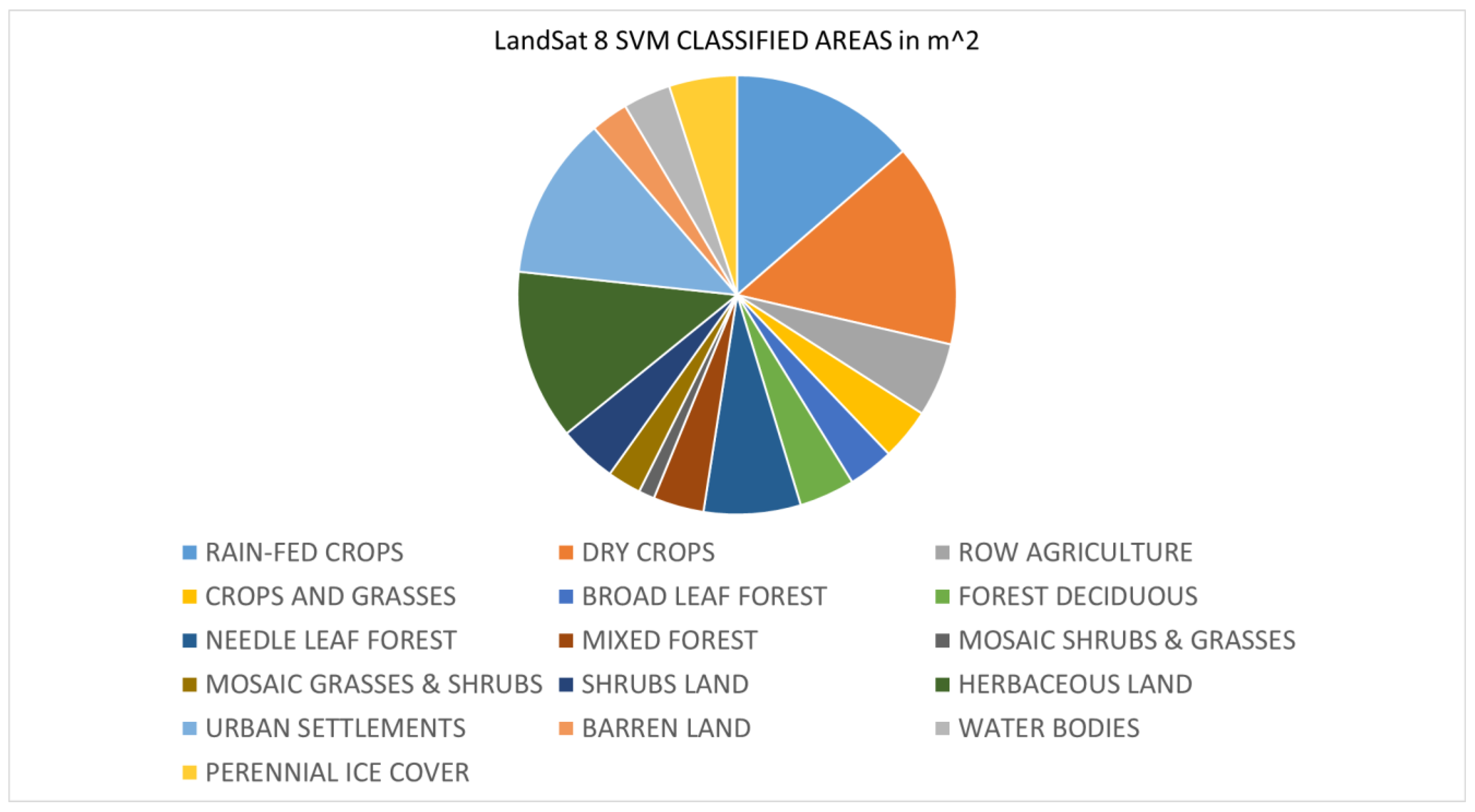 Remotesensing 15 05338 g003b