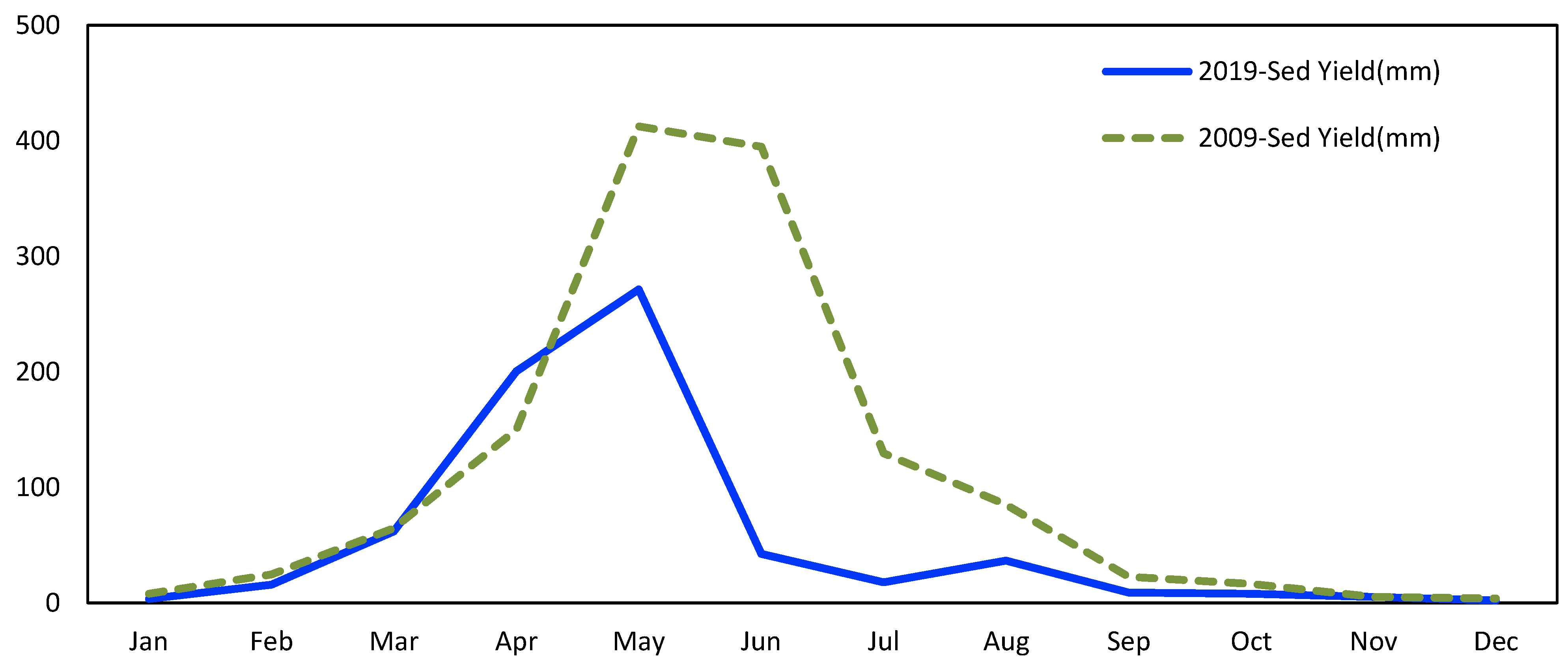 Remotesensing 15 05338 g010