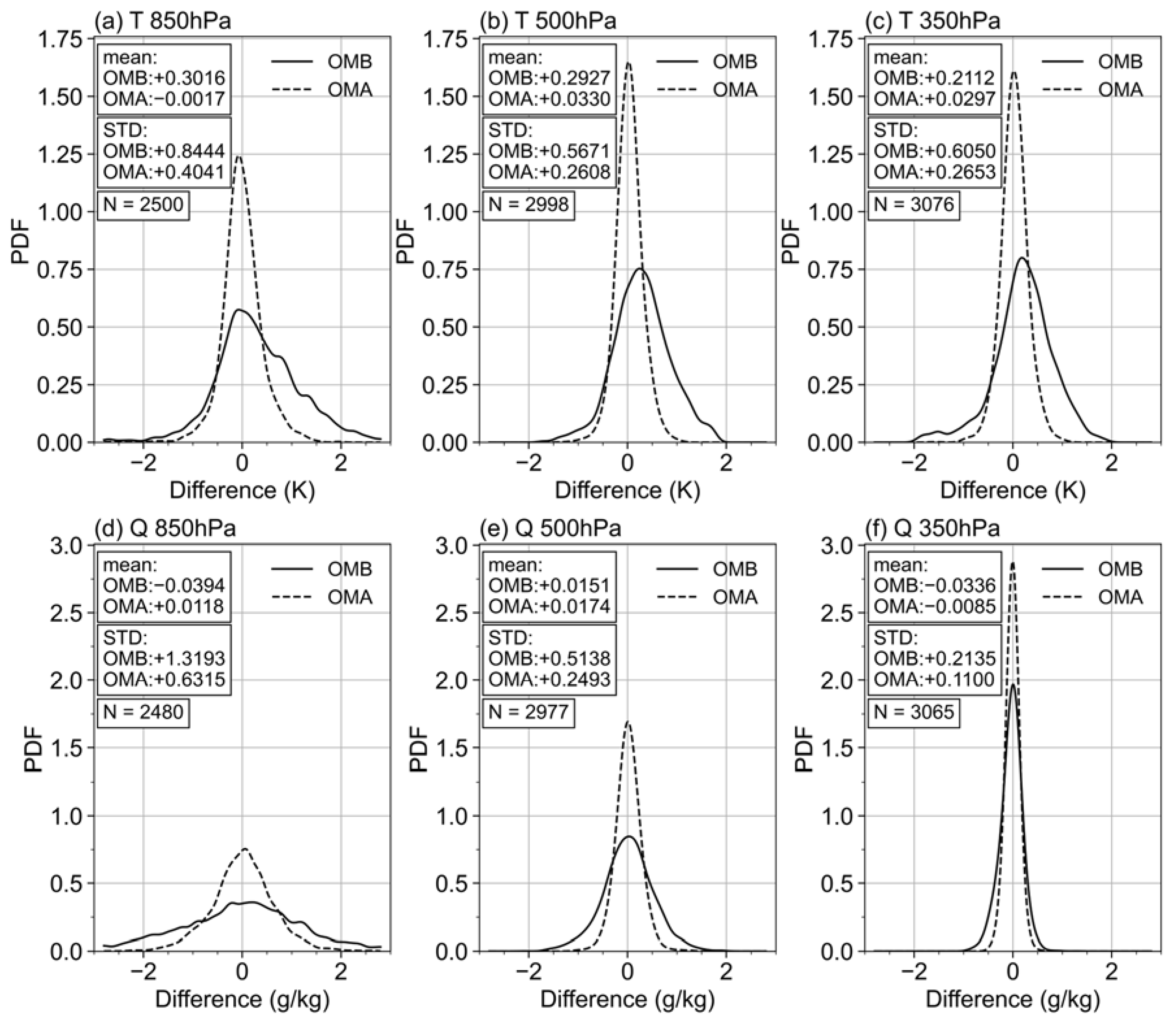 Remotesensing 15 05339 g007