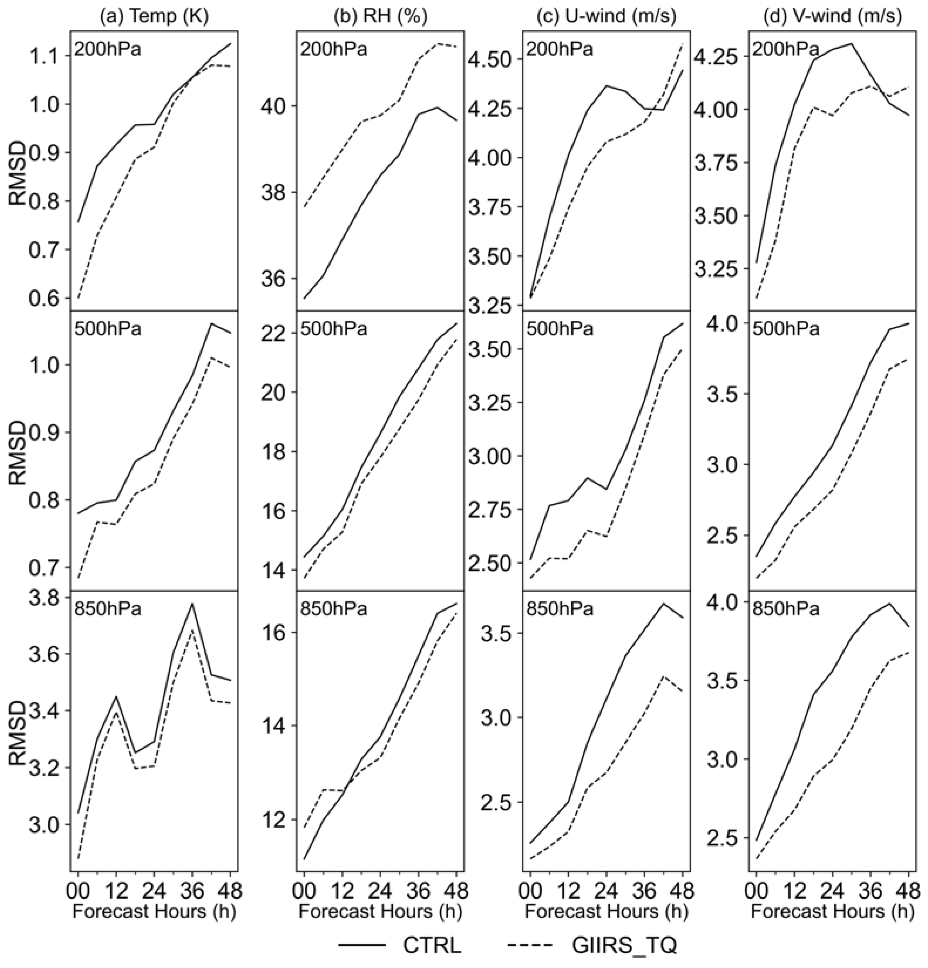 Remotesensing 15 05339 g009
