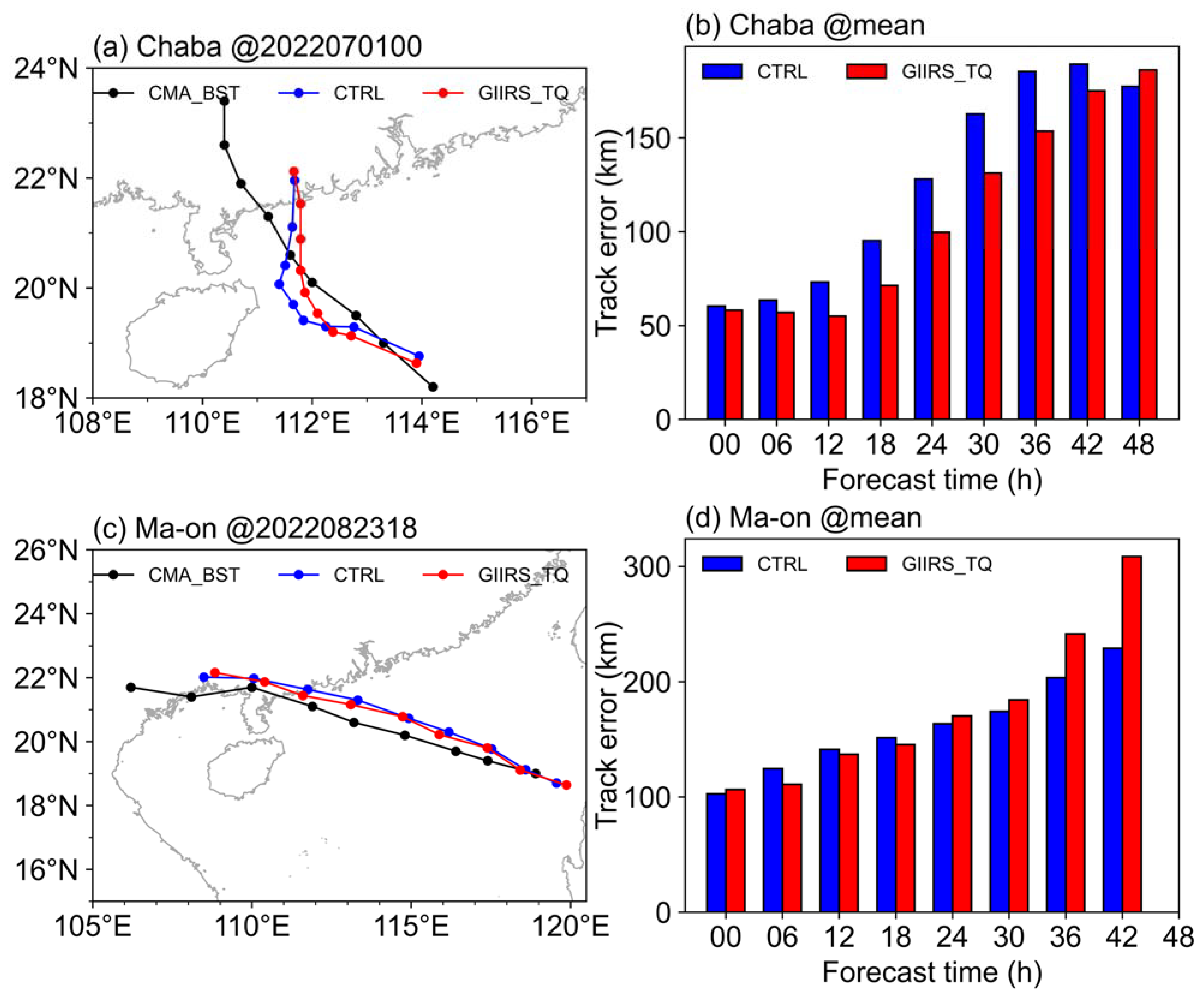 Remotesensing 15 05339 g010
