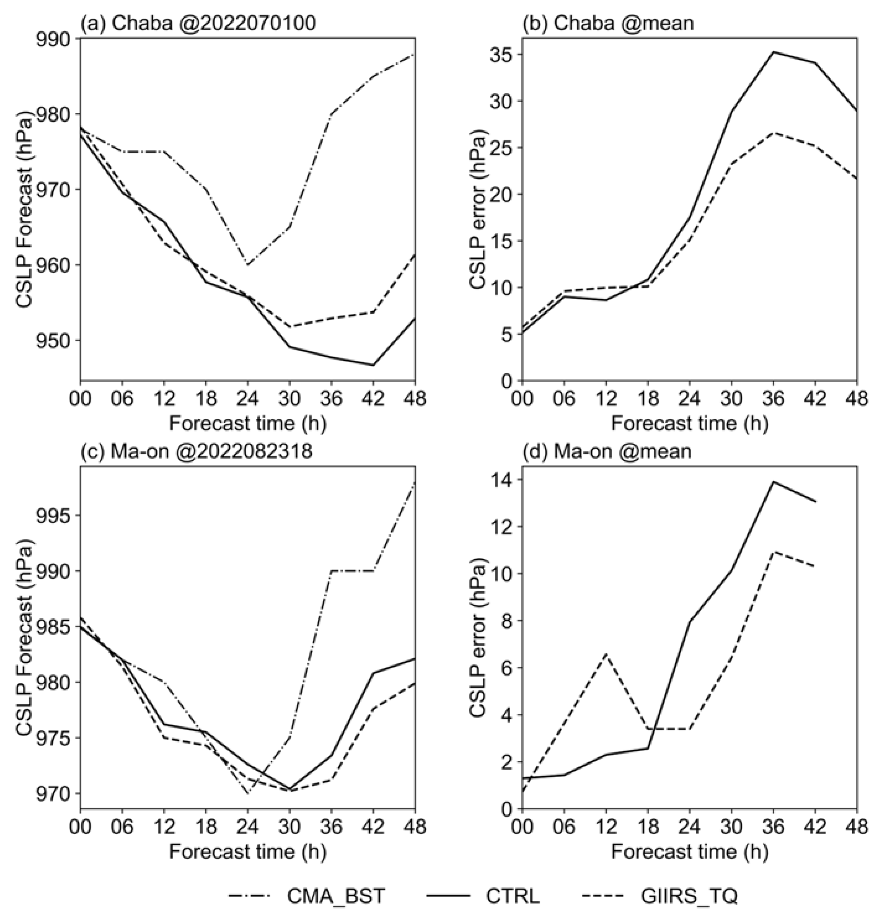 Remotesensing 15 05339 g012