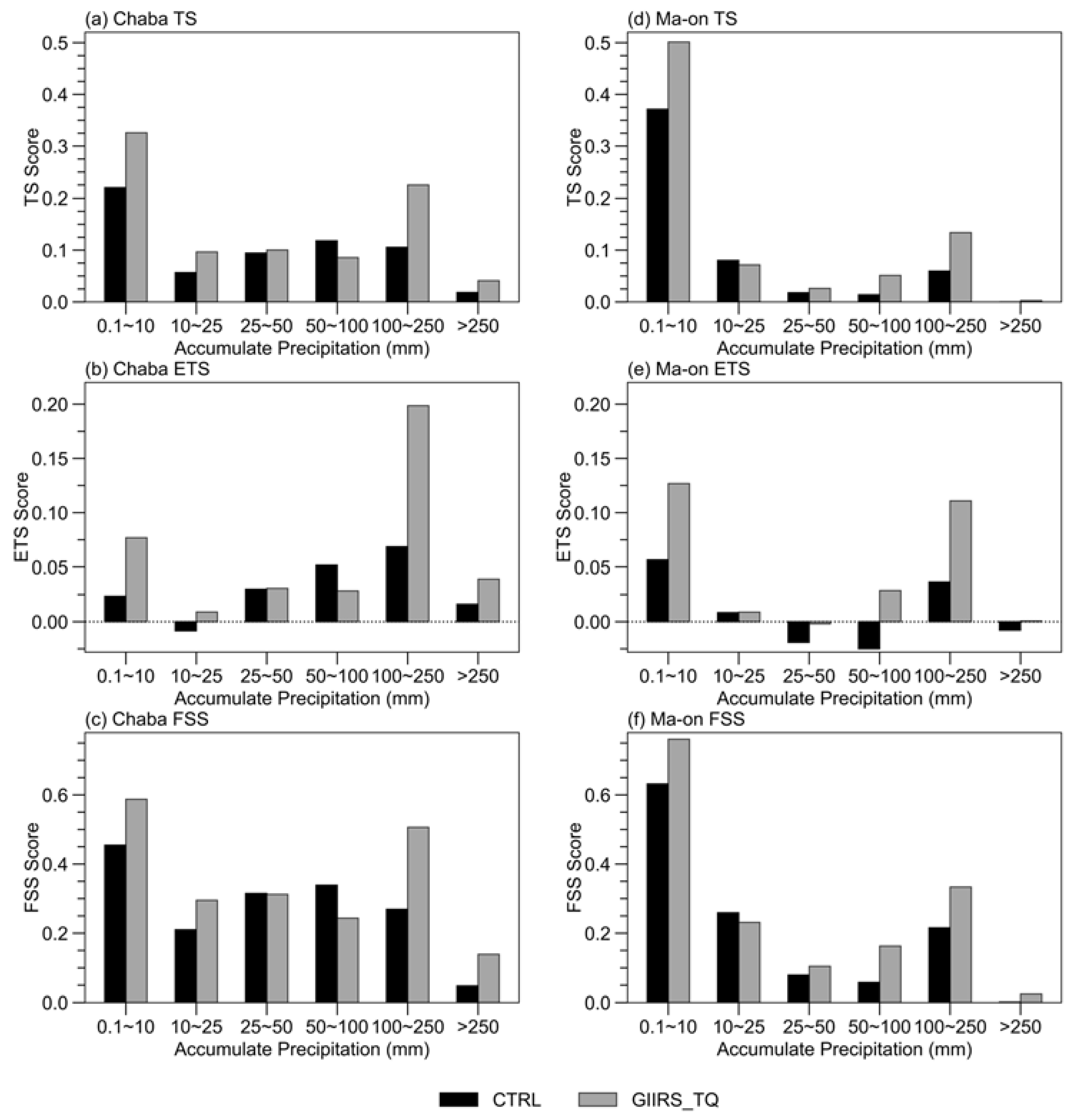 Remotesensing 15 05339 g015