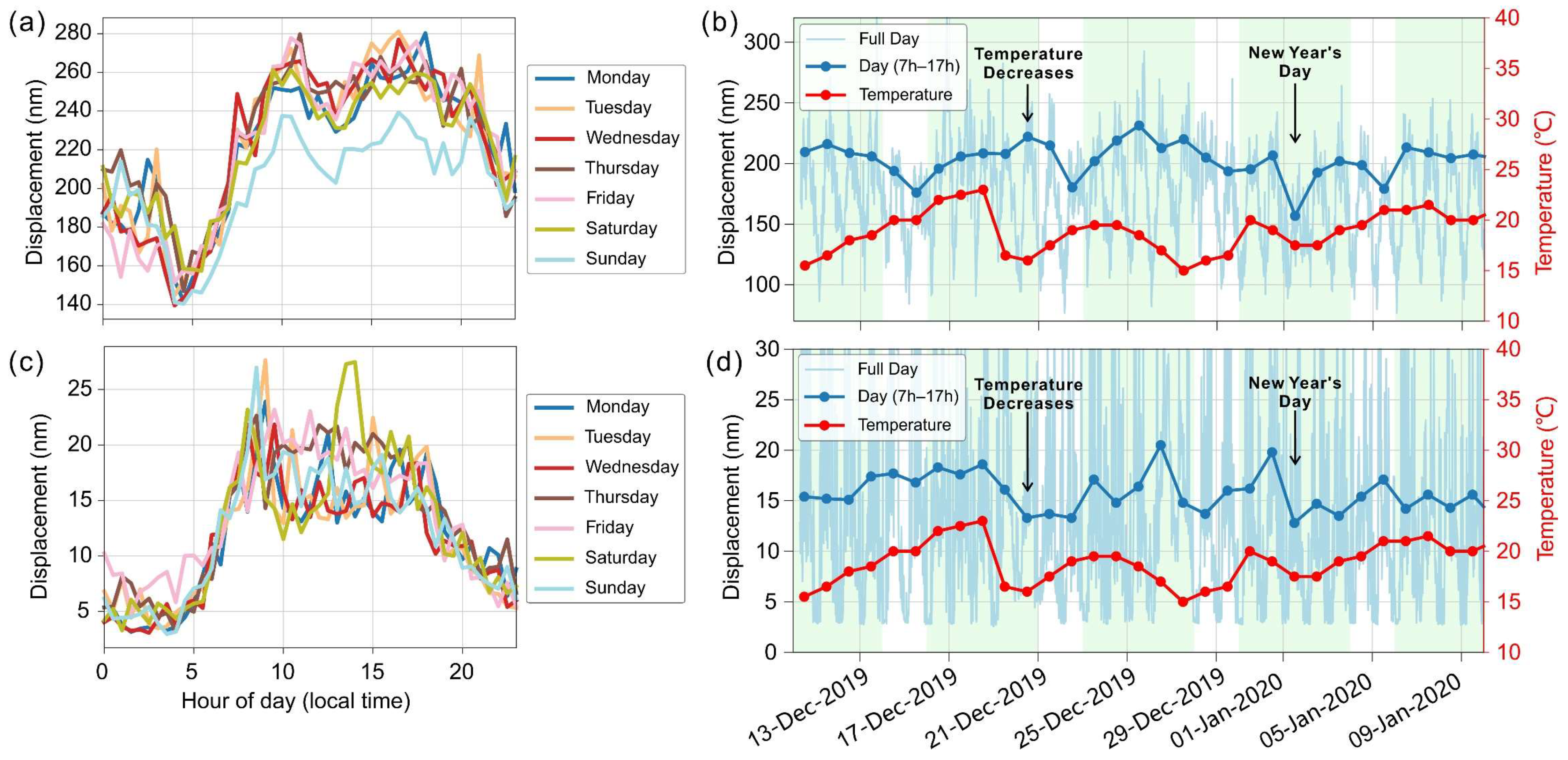 Remotesensing 15 05340 g007