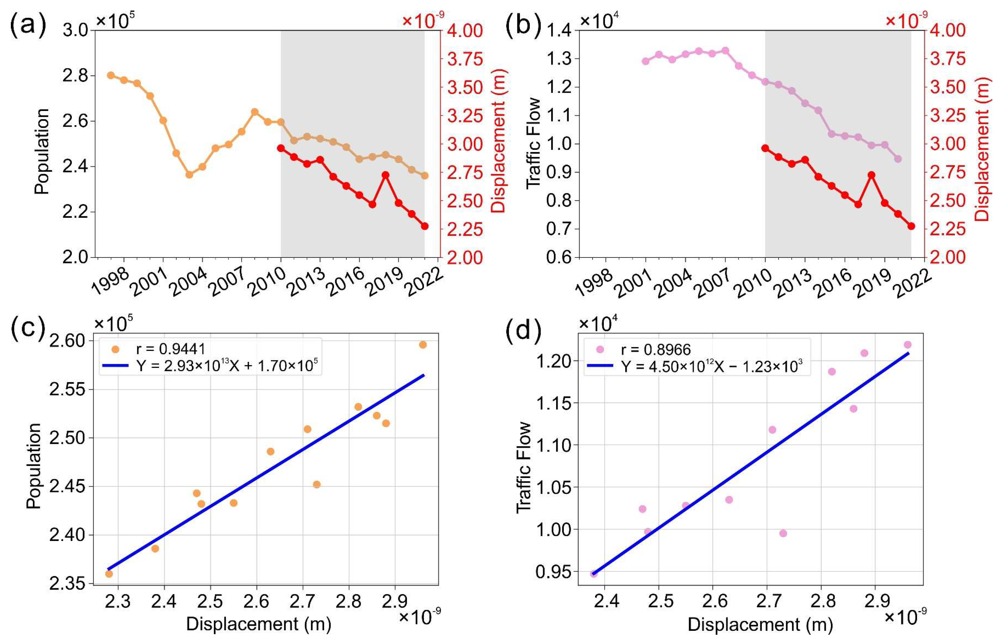 Remotesensing 15 05340 g017