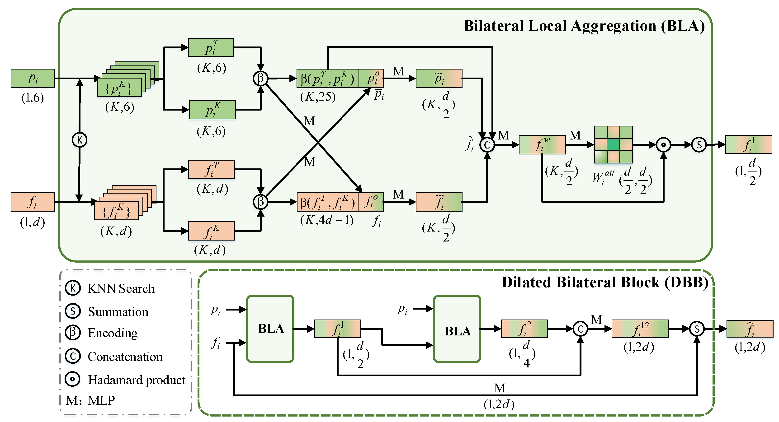 Remotesensing 15 05342 g002