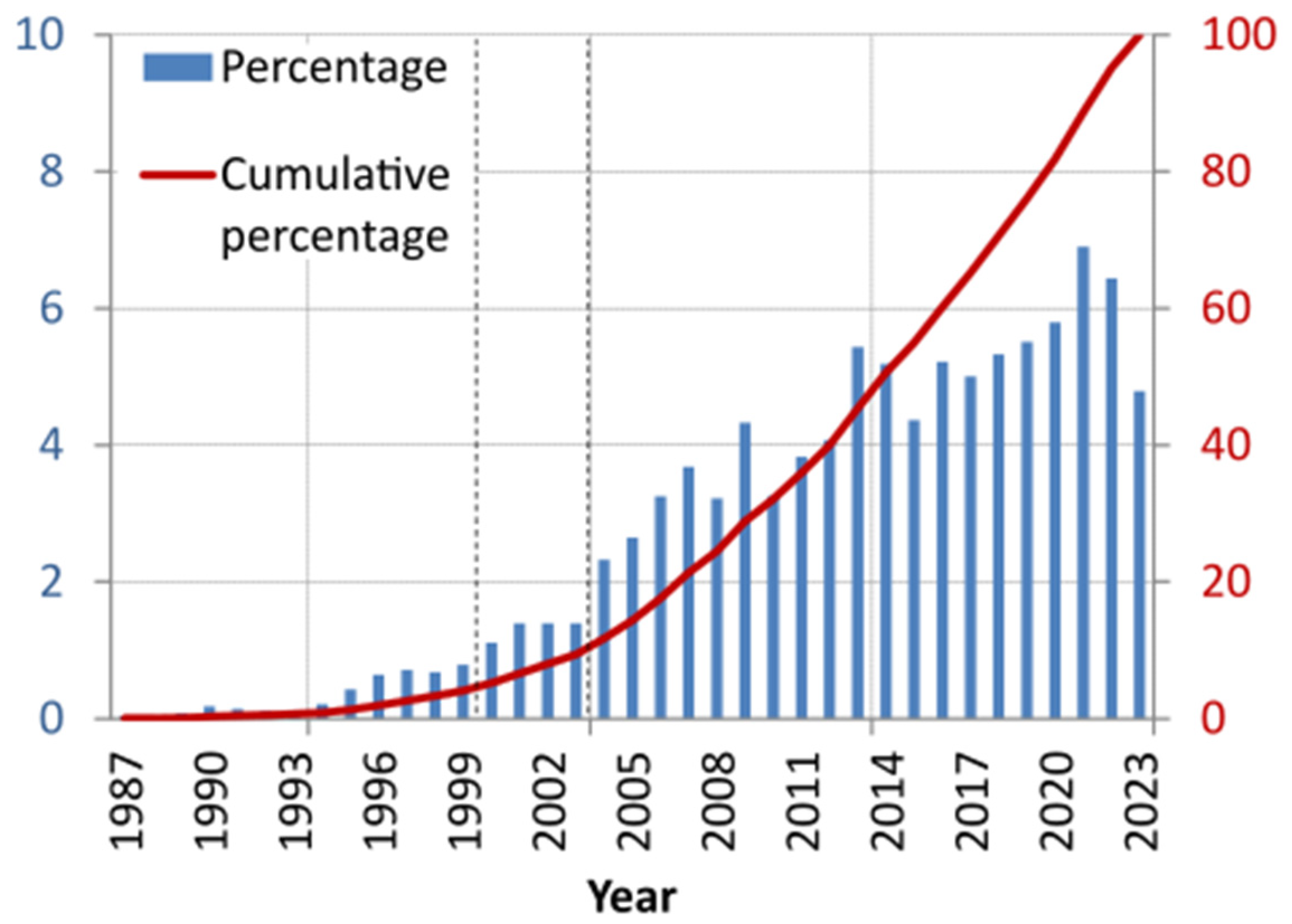 Remotesensing 15 05343 g001
