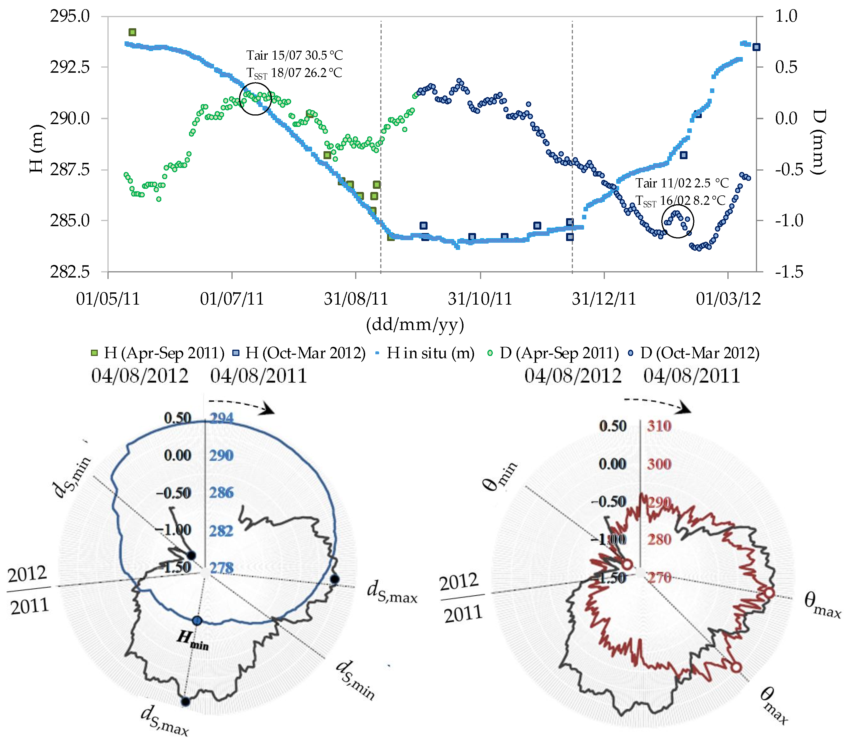 Remotesensing 15 05343 g005