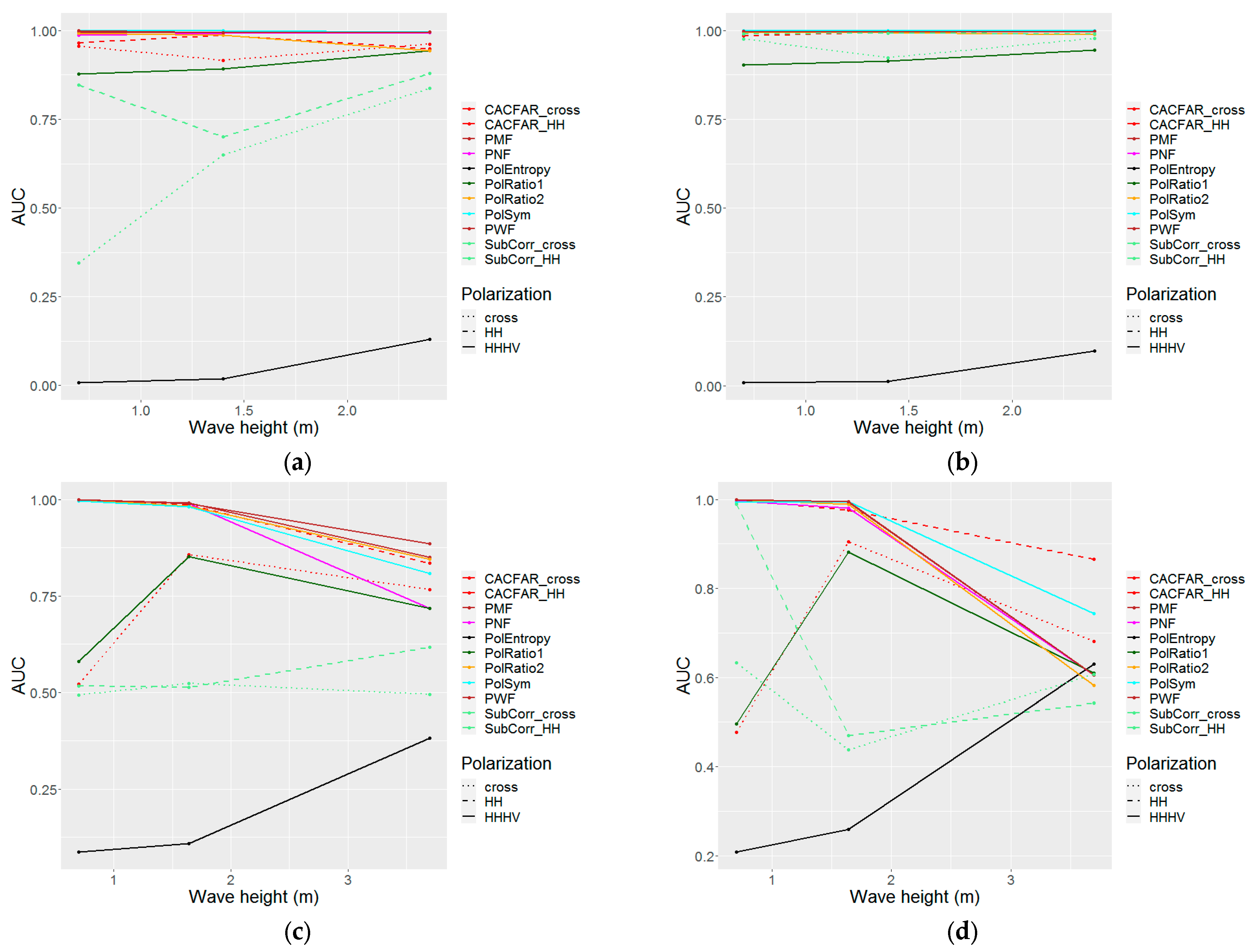 Remotesensing 15 05344 g012